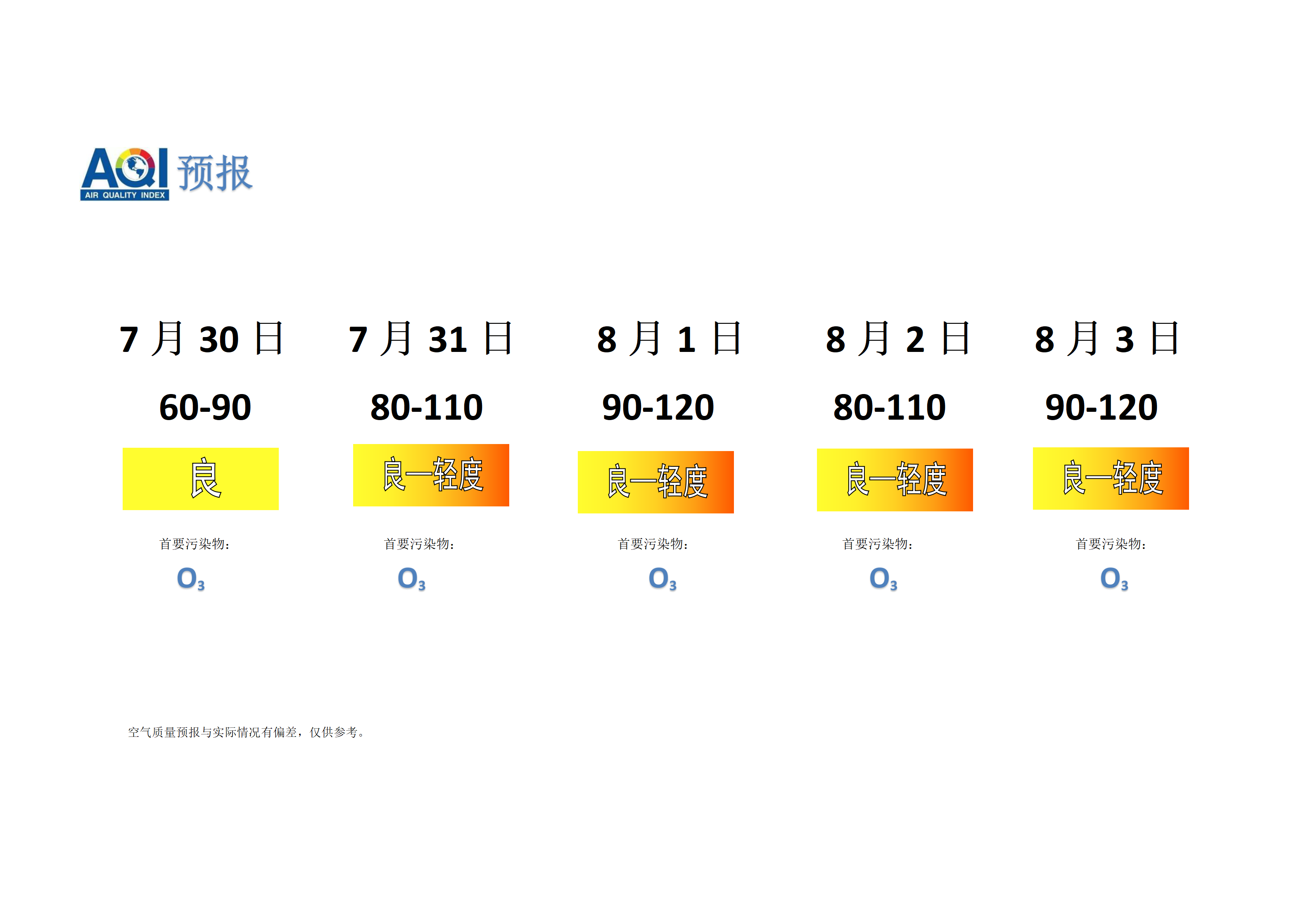 宁晋县空气质量预报 - 副本_01.png
