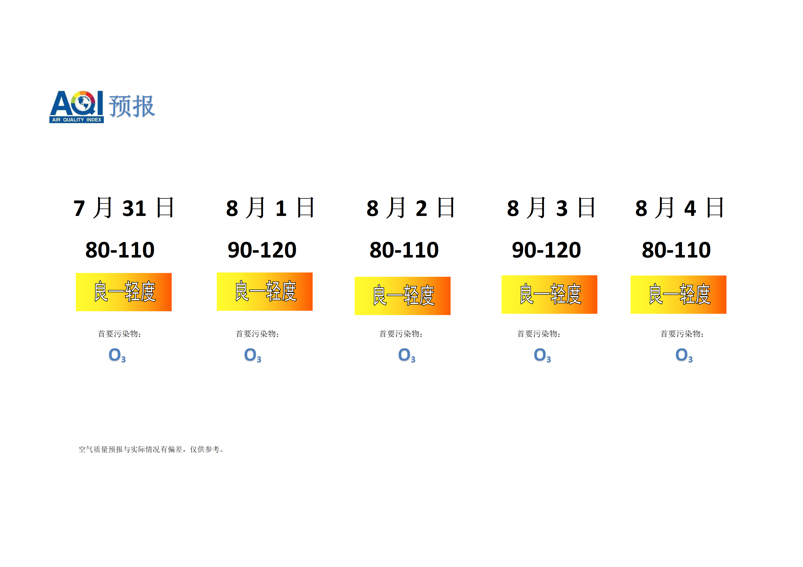 宁晋县空气质量预报 - 副本_01.png