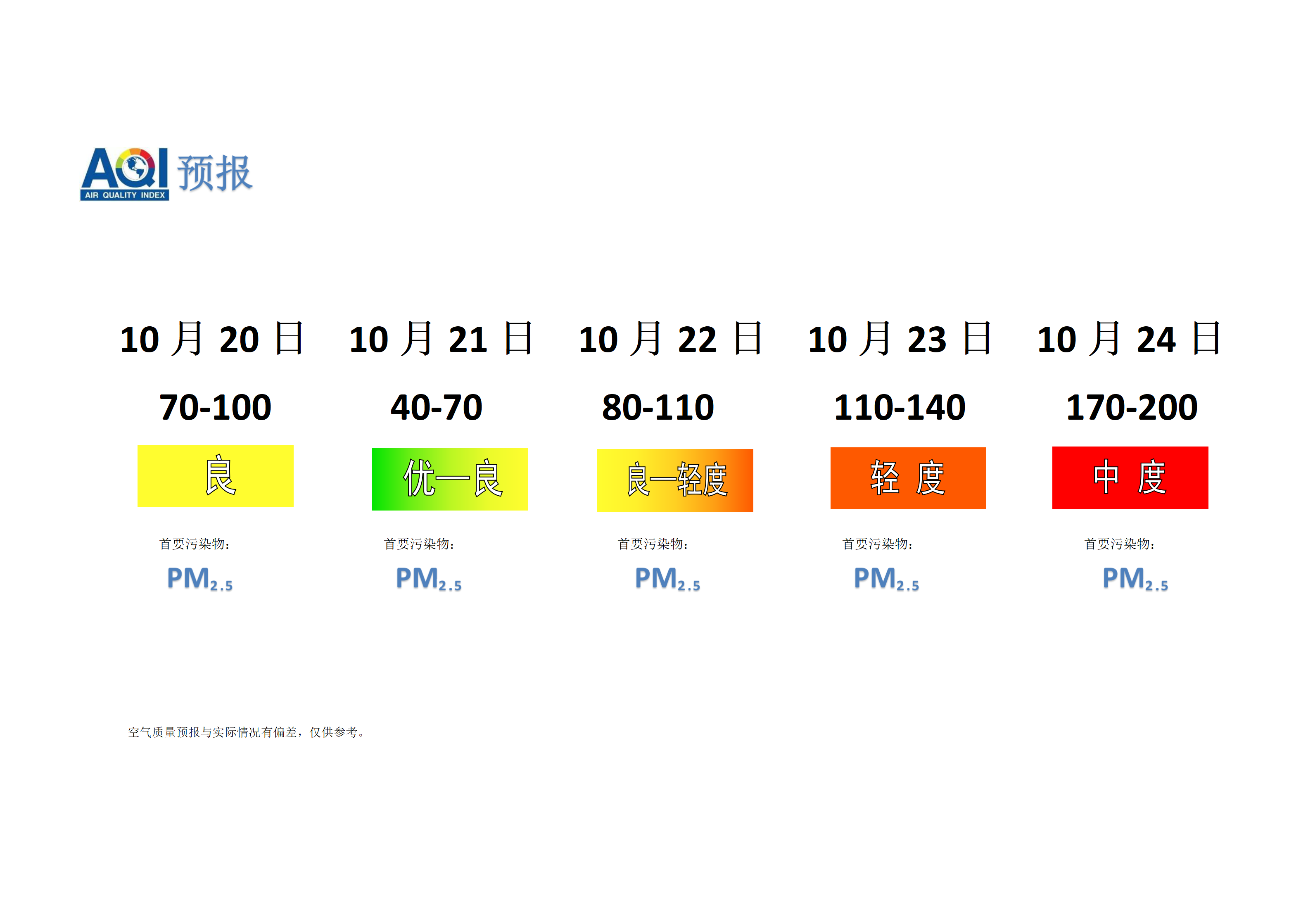 宁晋县空气质量预报 - 副本_01.png