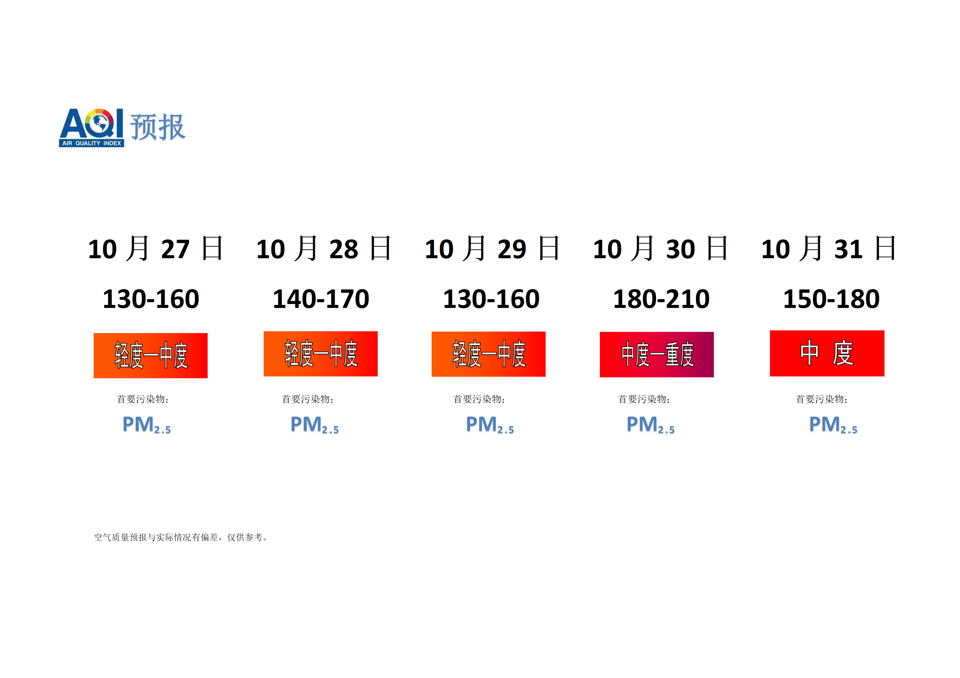 宁晋县空气质量预报 - 副本_01.png