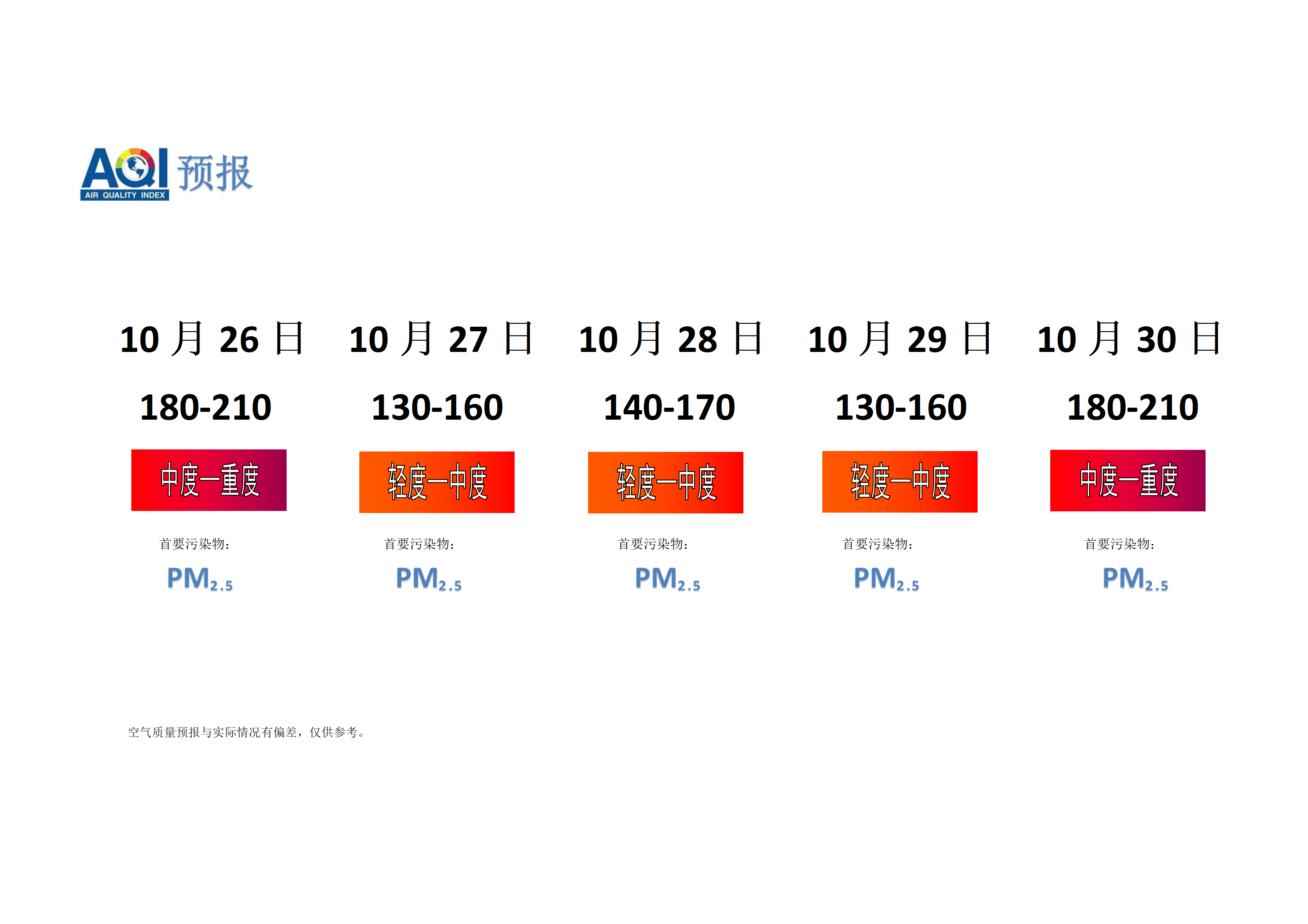 宁晋县空气质量预报 - 副本_01.png