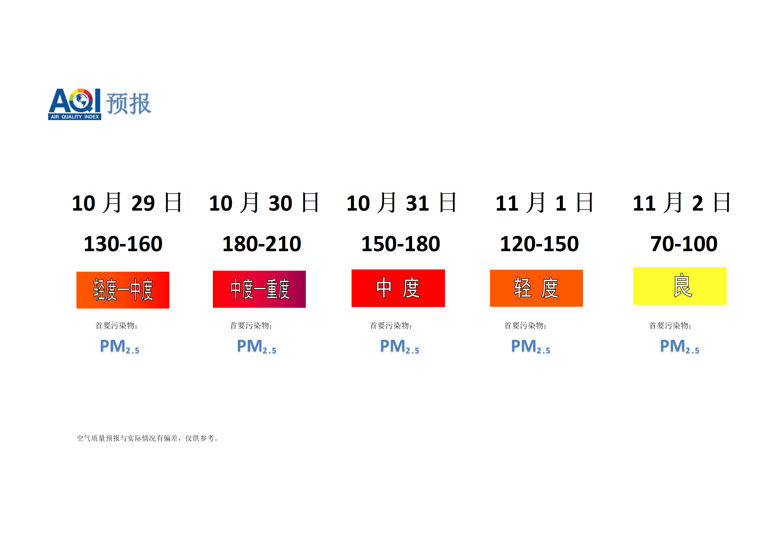 宁晋县空气质量预报 - 副本_01.png