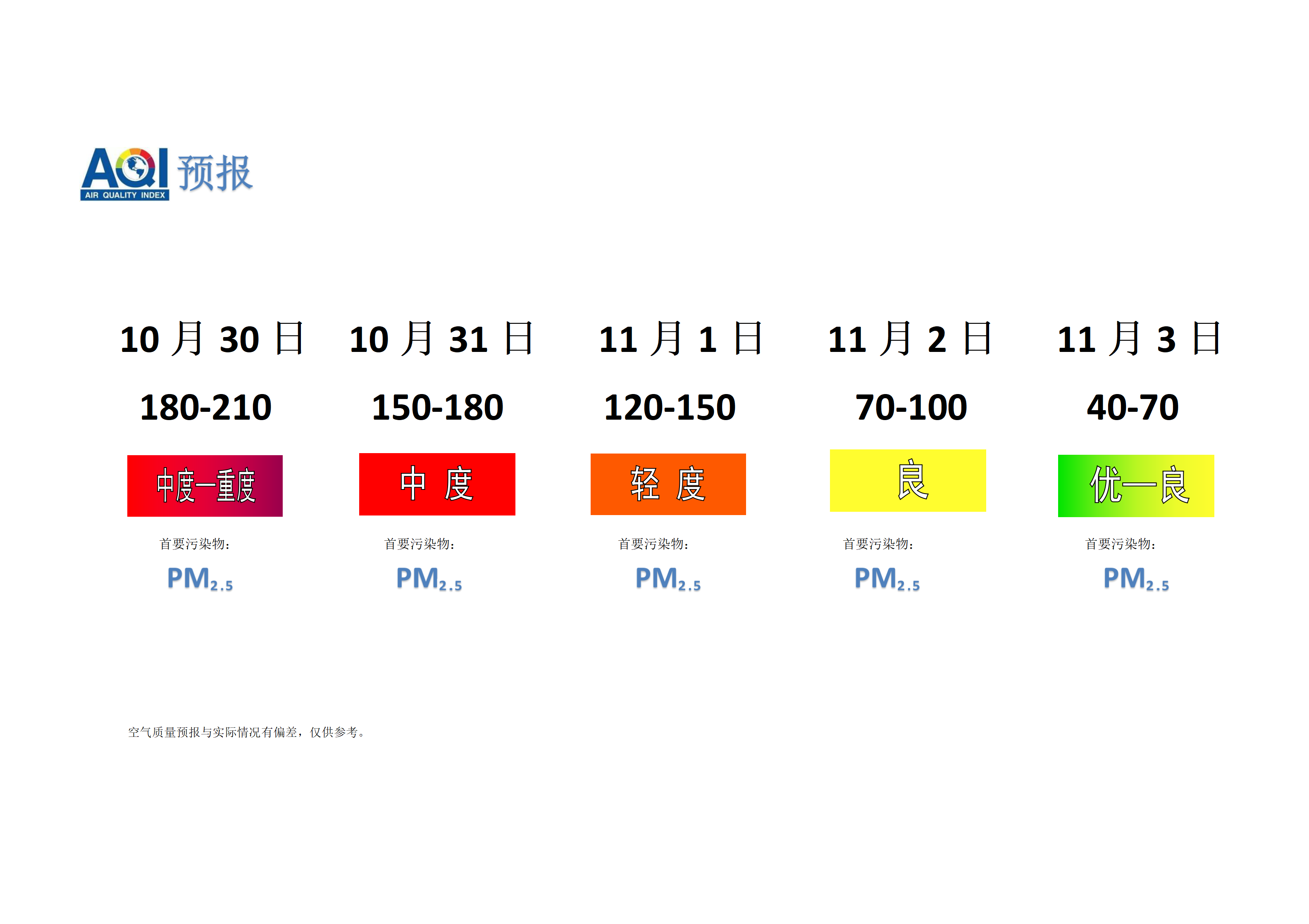 宁晋县空气质量预报 - 副本_01.png