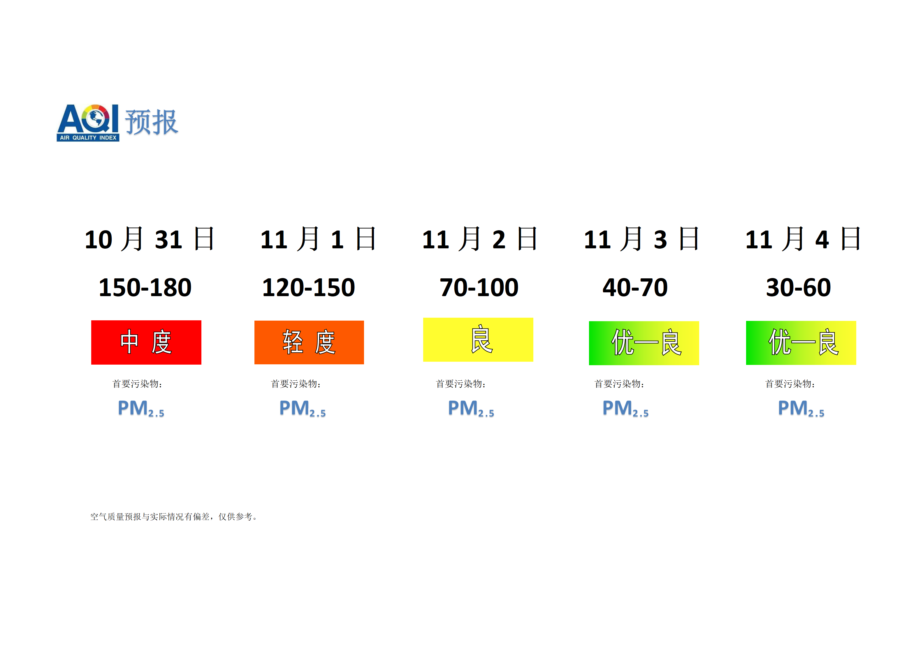 宁晋县空气质量预报 - 副本_01.png