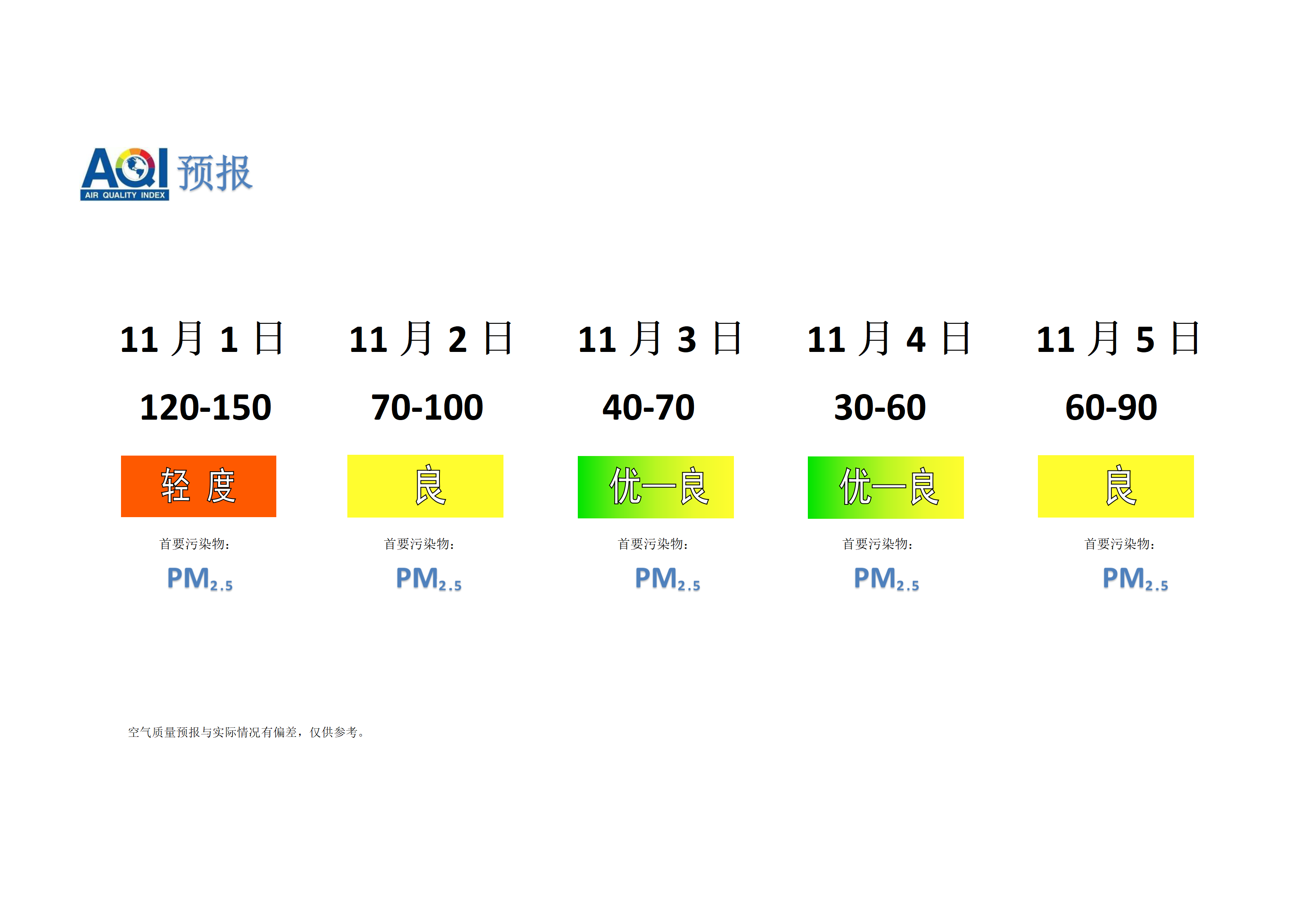 宁晋县空气质量预报 - 副本_01.png