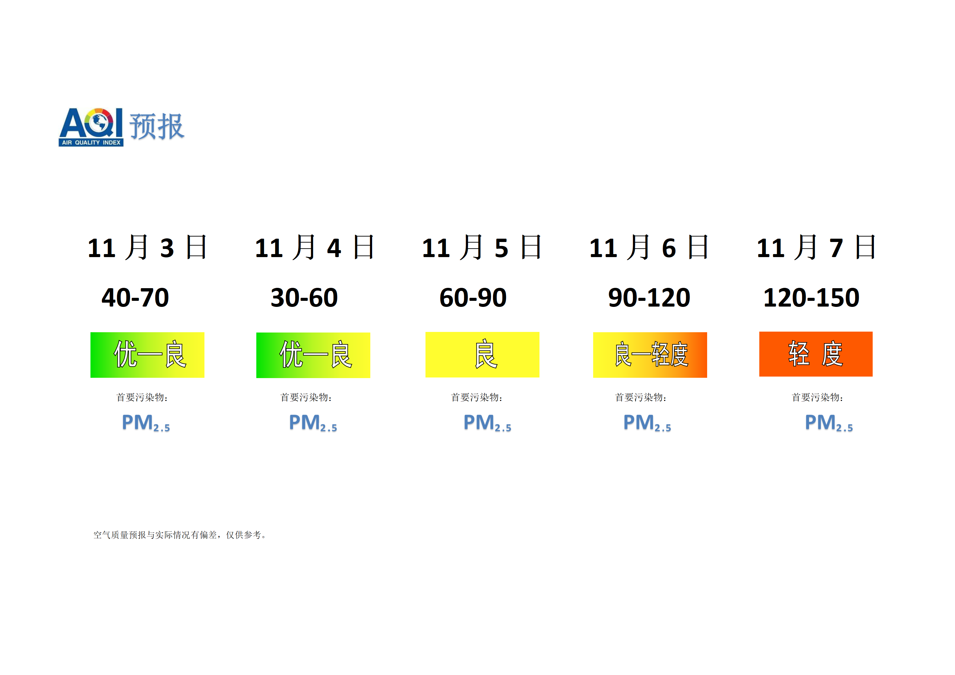 宁晋县空气质量预报 - 副本_01.png