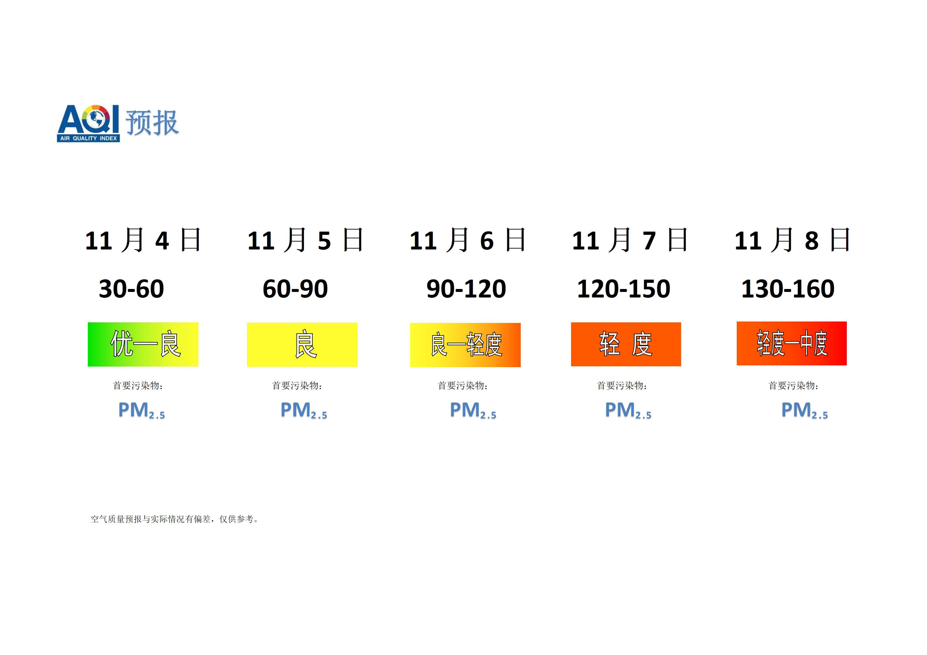 宁晋县空气质量预报 - 副本_01.png