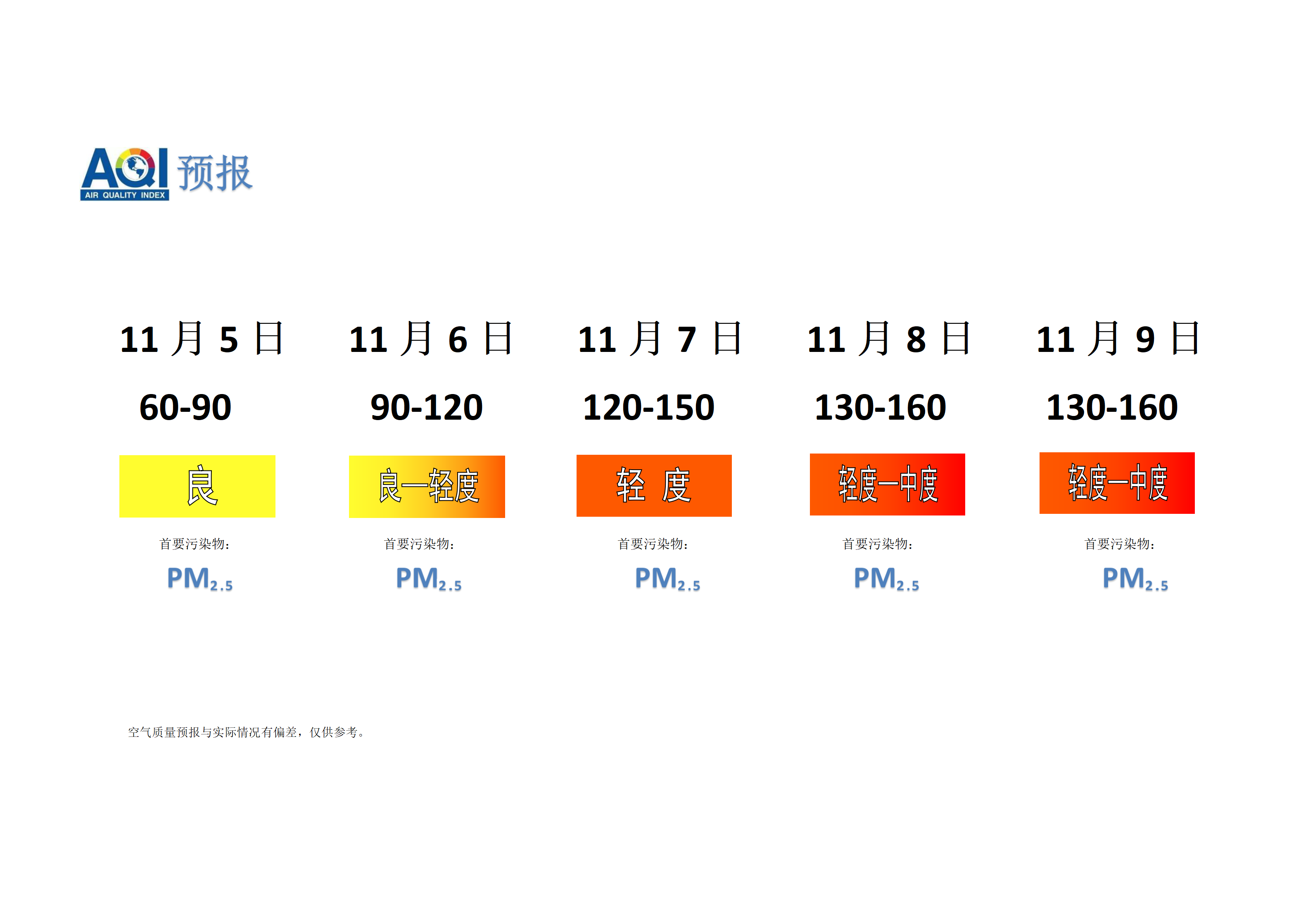 宁晋县空气质量预报 - 副本_01.png