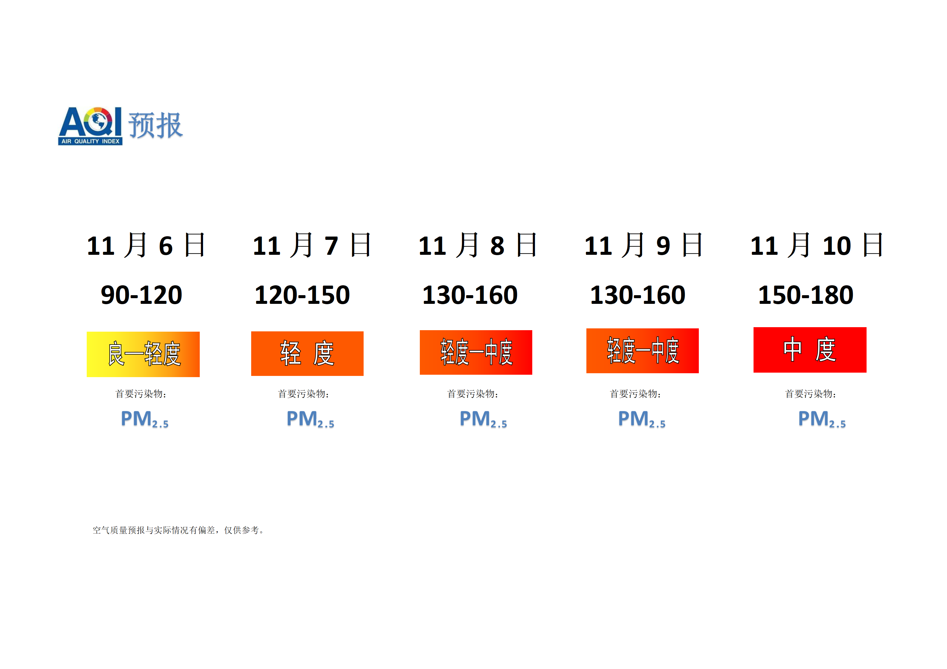 宁晋县空气质量预报 - 副本_01.png