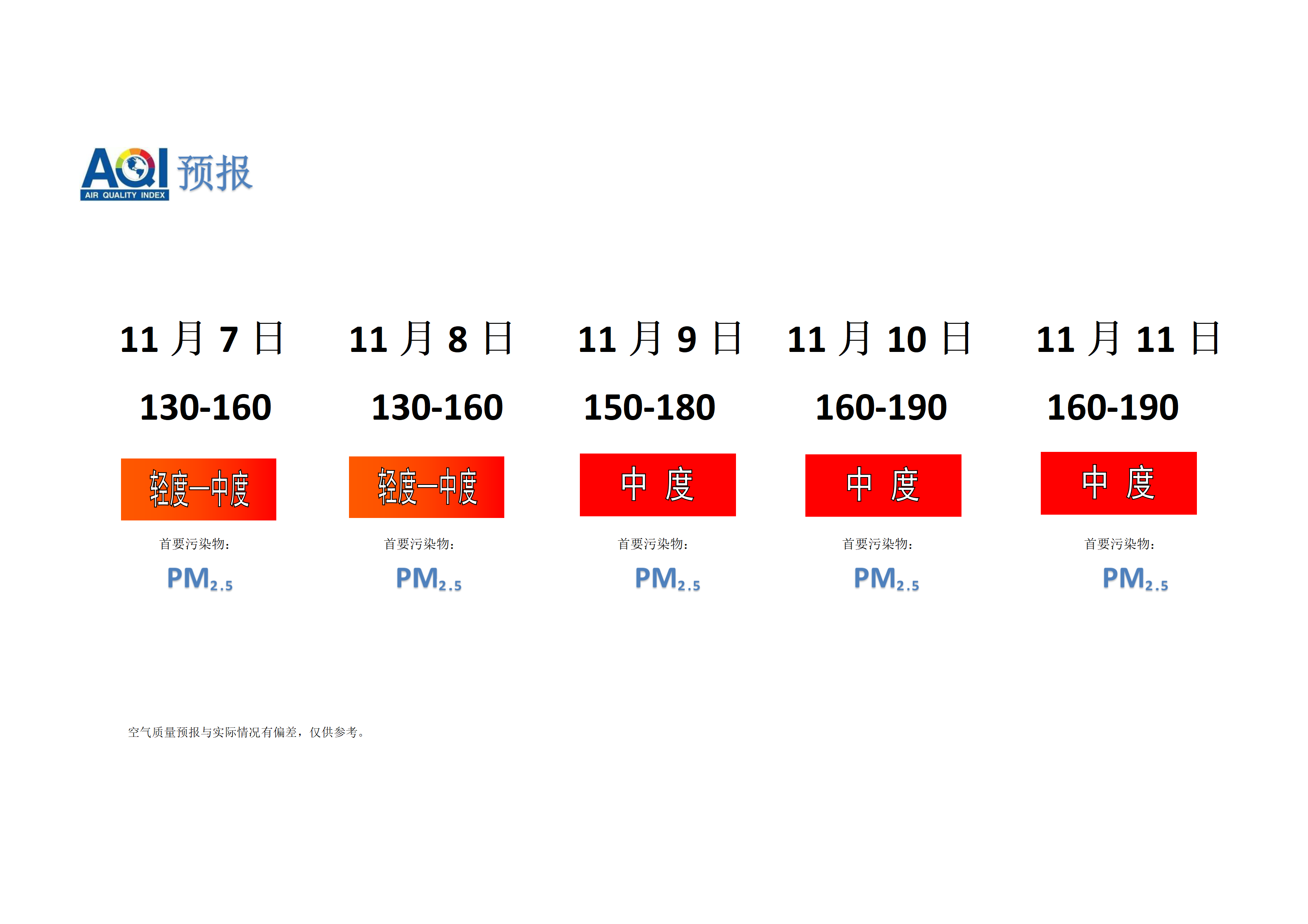 宁晋县空气质量预报 - 副本_01.png