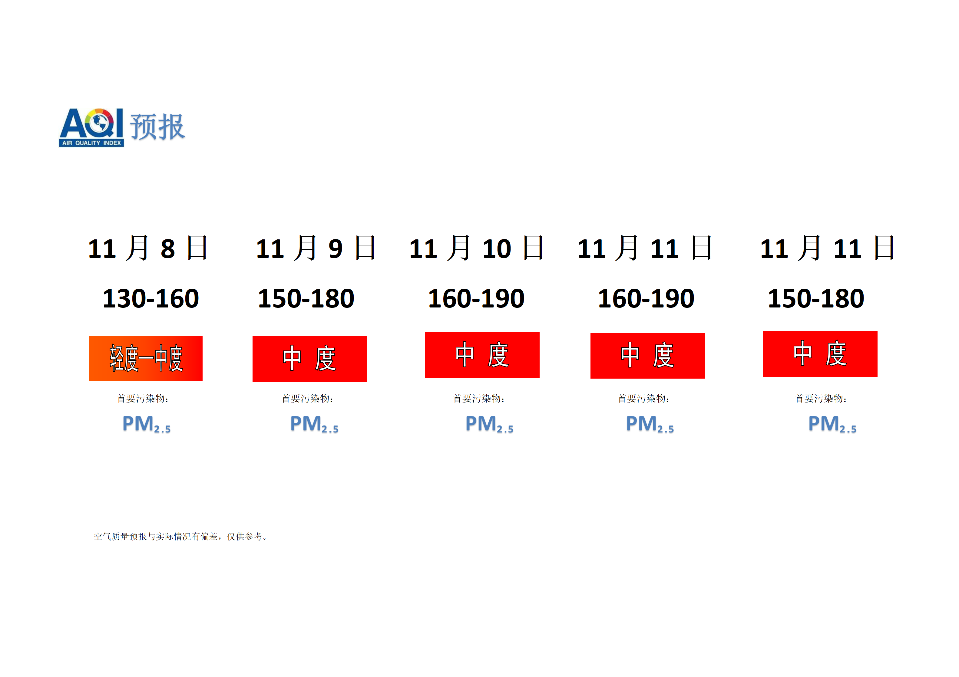 宁晋县空气质量预报 - 副本_01.png