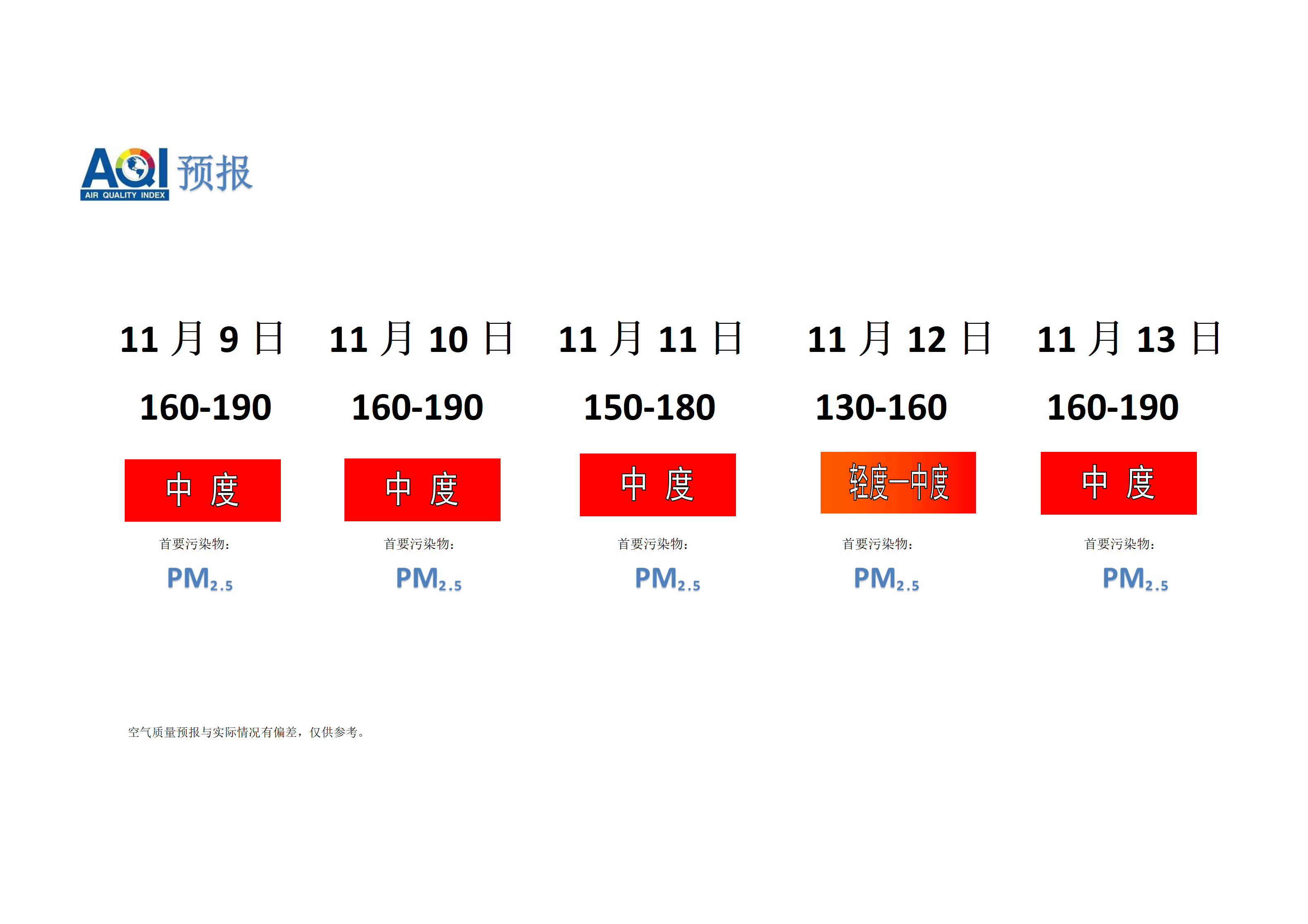 宁晋县空气质量预报 - 副本_01.png