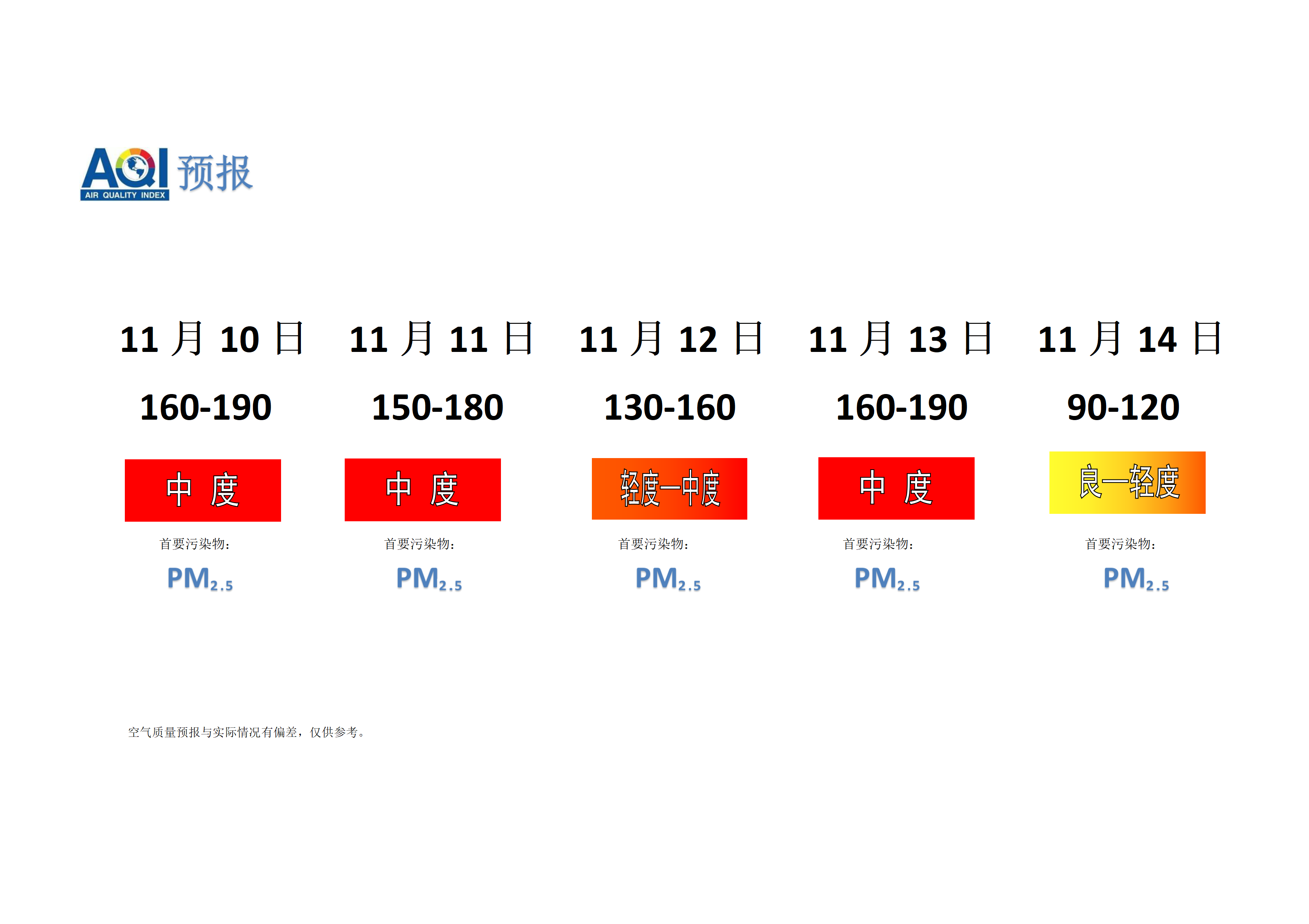 宁晋县空气质量预报 - 副本_01.png