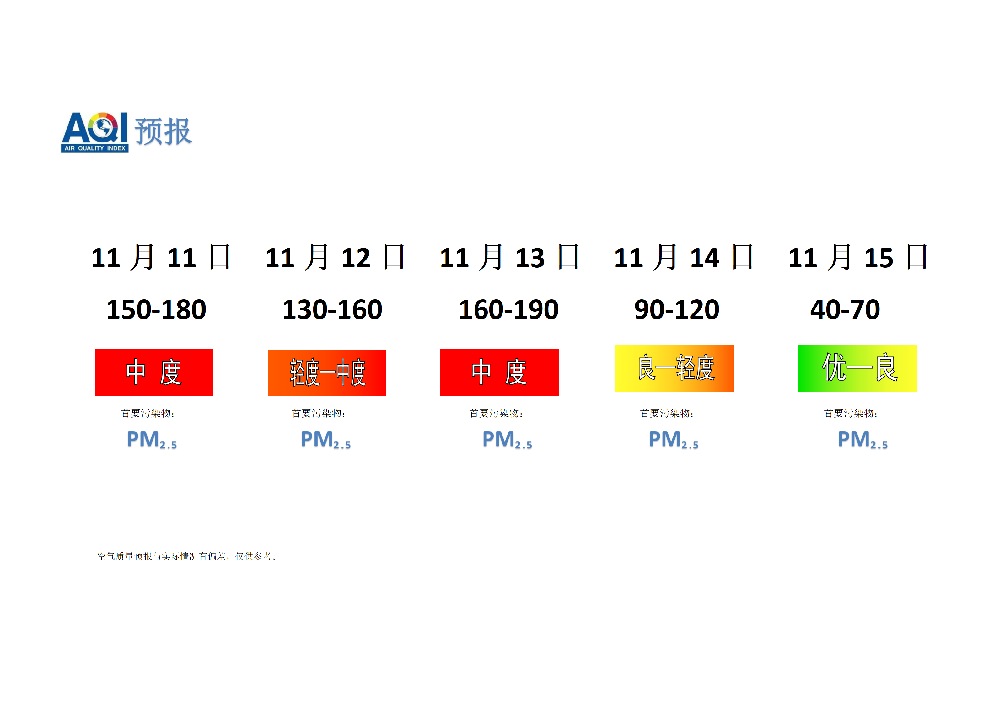 宁晋县空气质量预报 - 副本_01.png