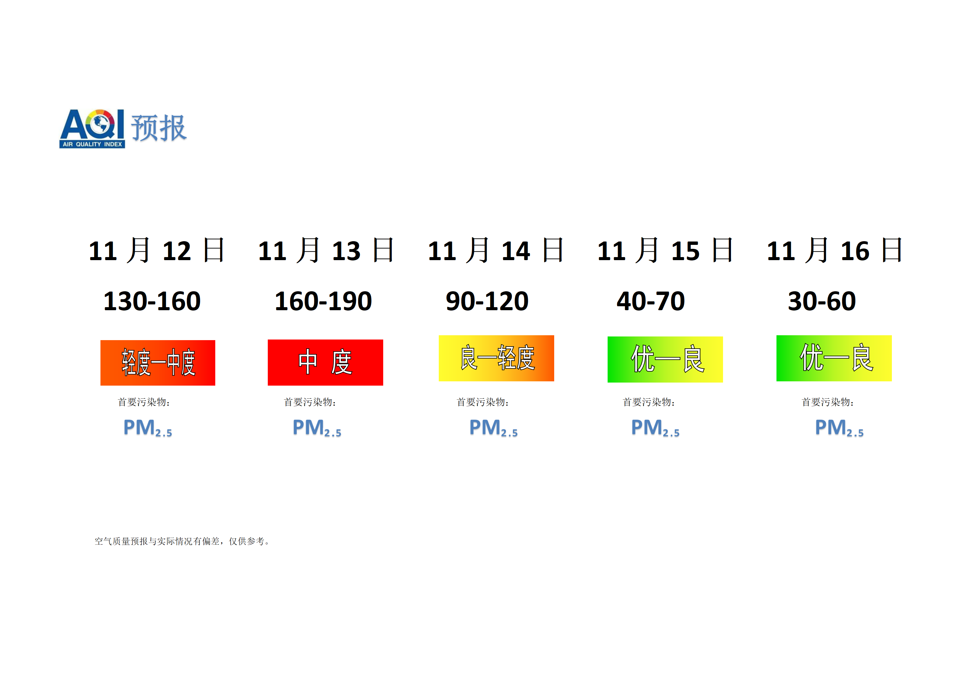 宁晋县空气质量预报 - 副本_01.png