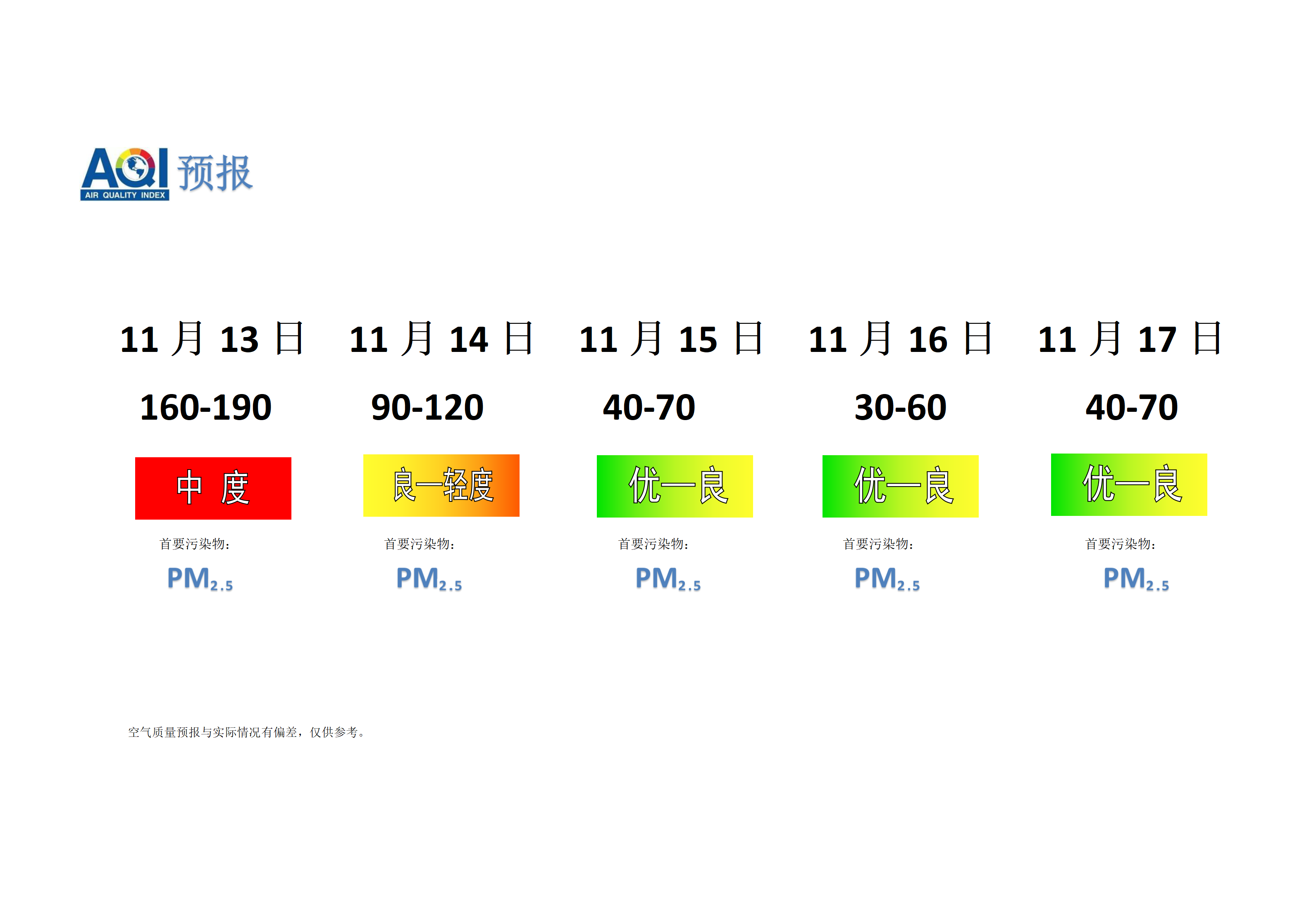 宁晋县空气质量预报 - 副本_01.png