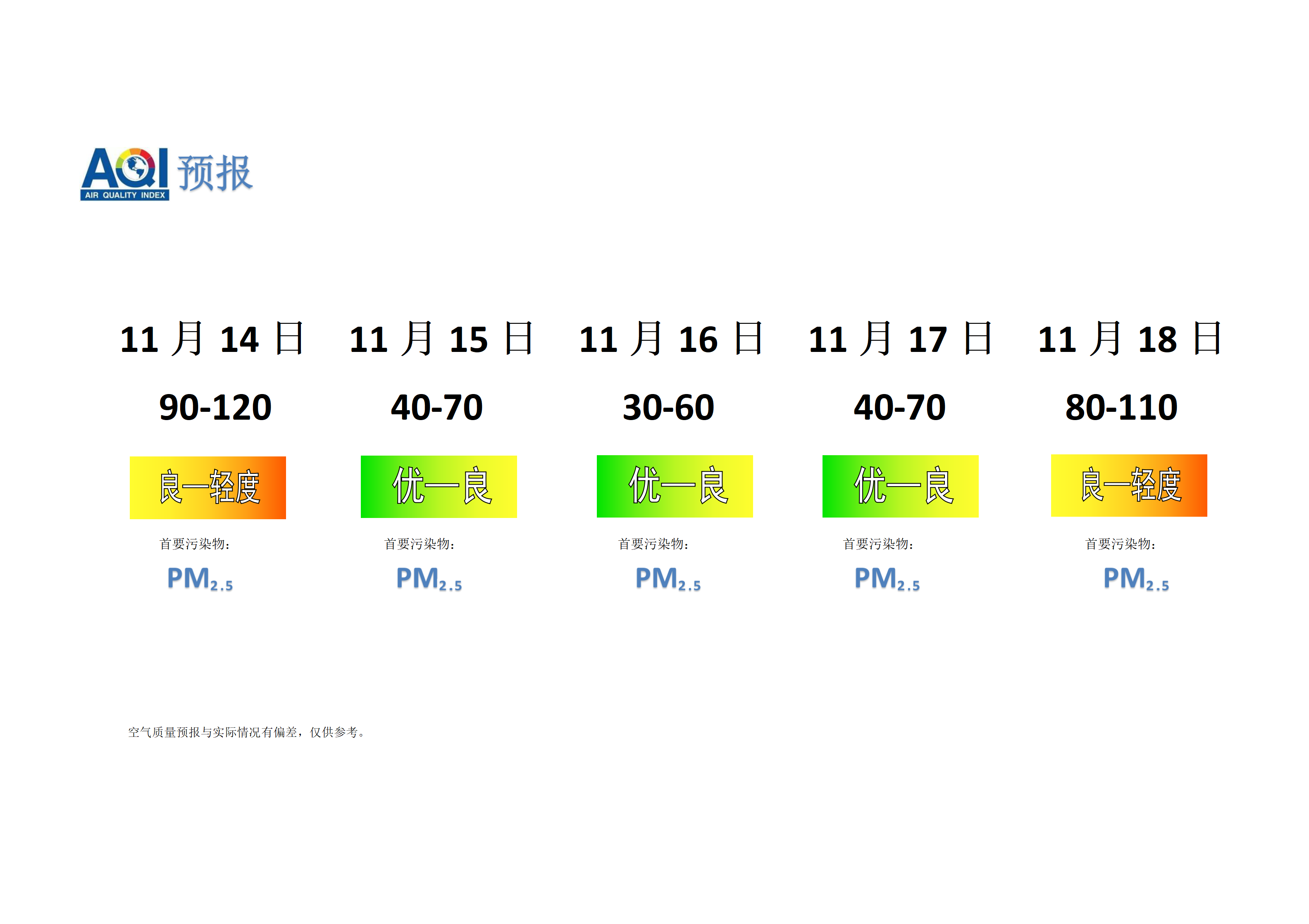 宁晋县空气质量预报 - 副本_01.png