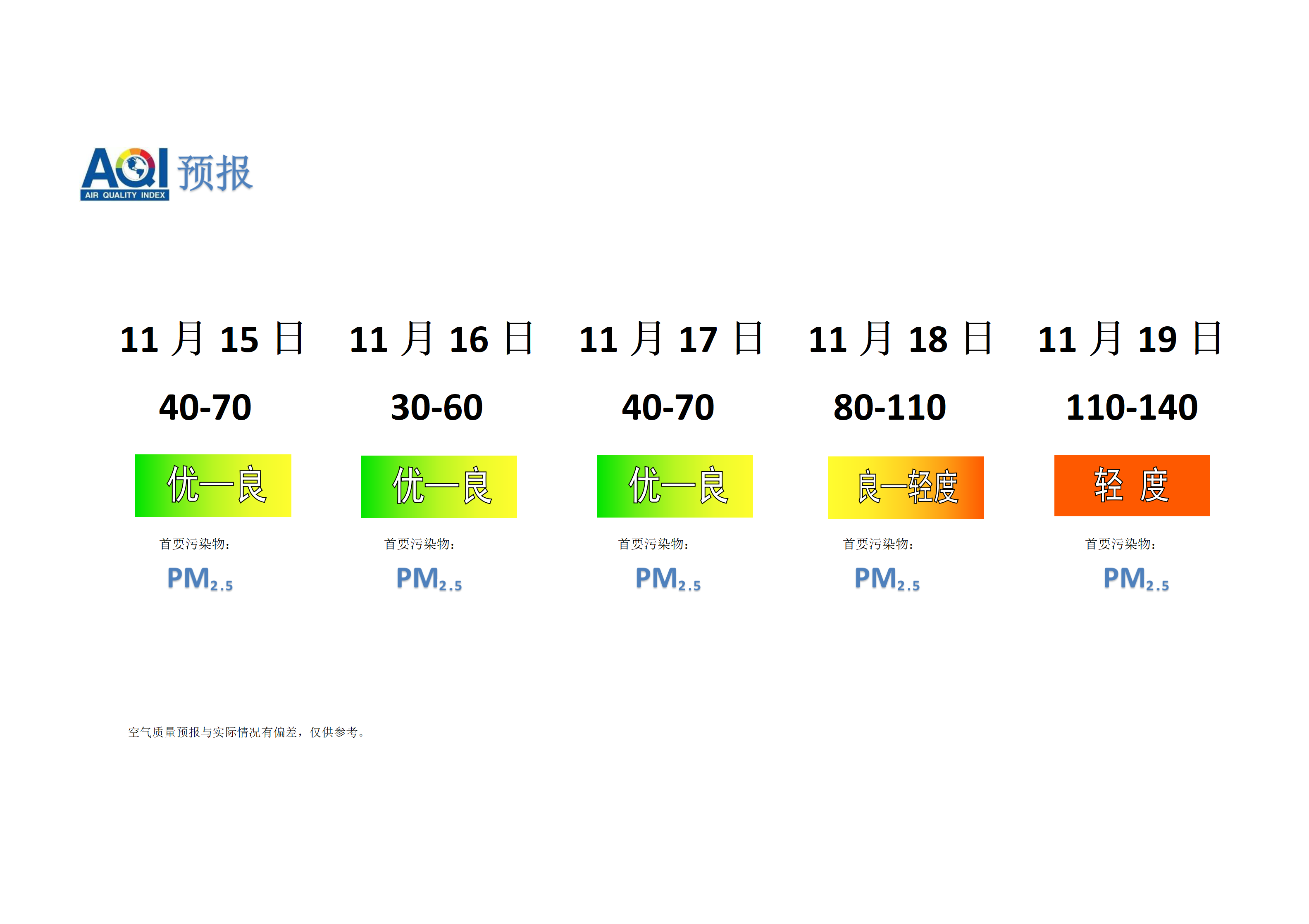 宁晋县空气质量预报 - 副本_01.png