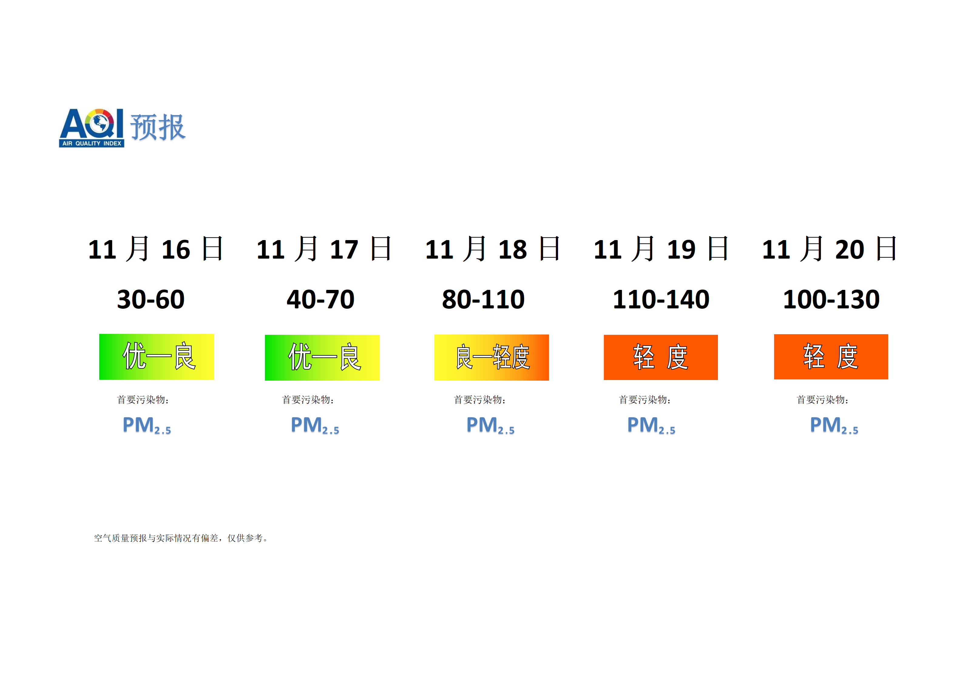 宁晋县空气质量预报 - 副本_01.png