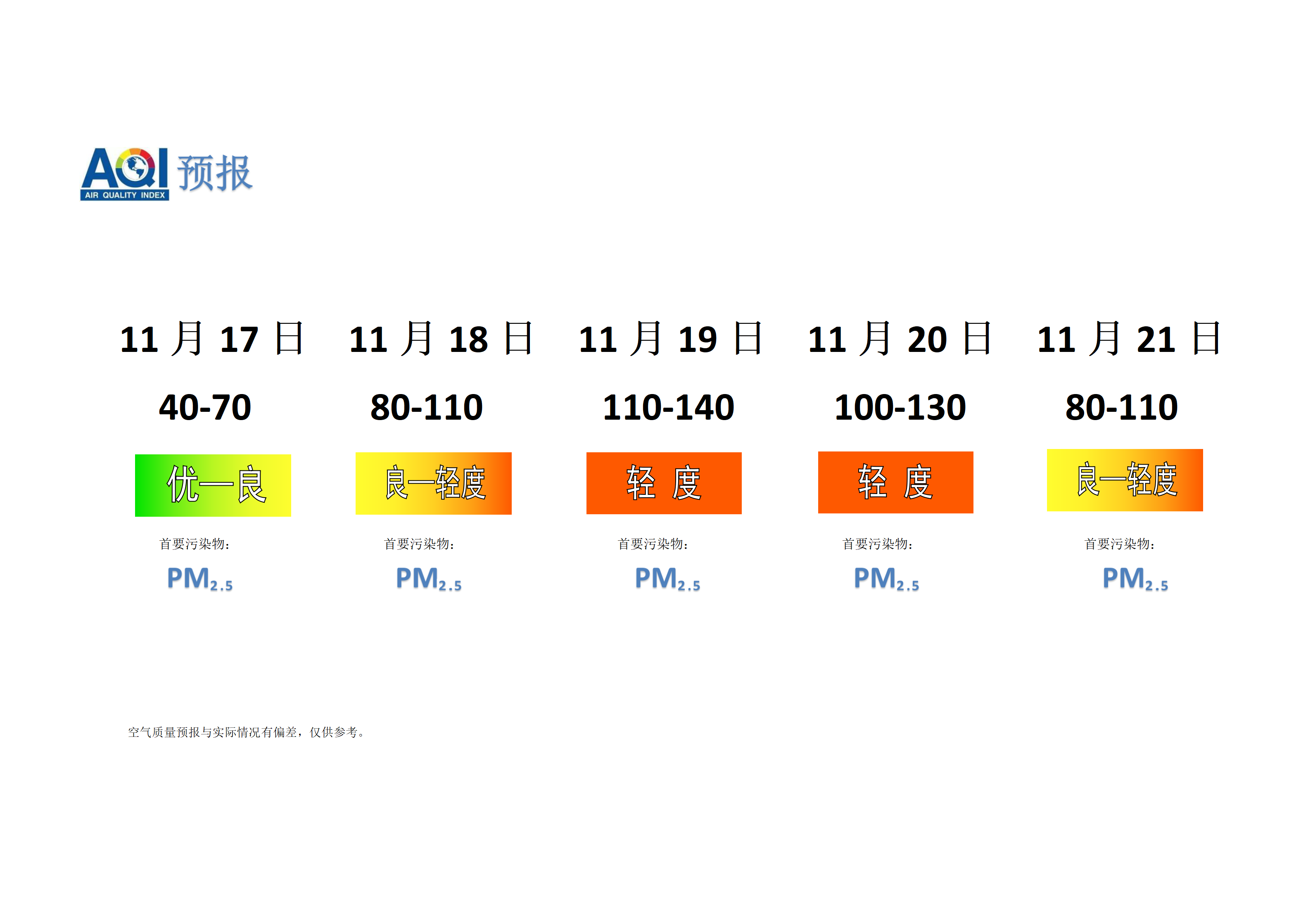 宁晋县空气质量预报 - 副本_01.png