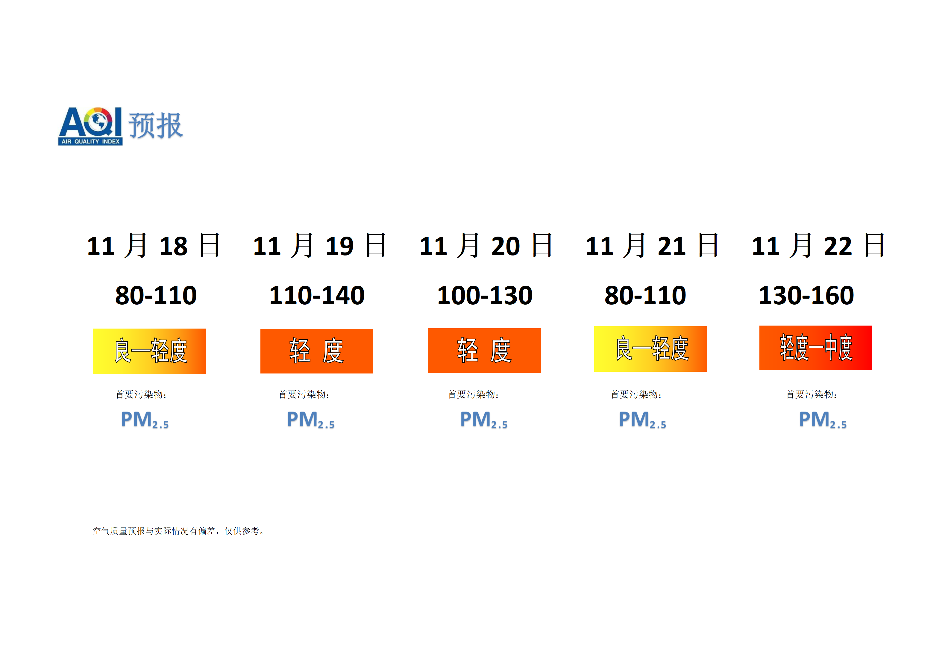 宁晋县空气质量预报 - 副本_01.png
