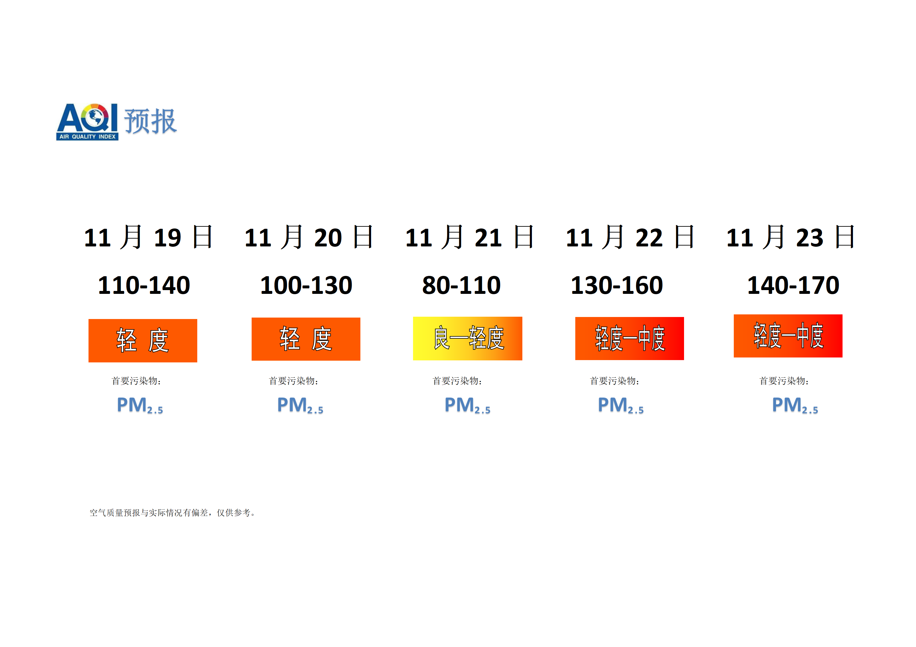 宁晋县空气质量预报 - 副本_01.png