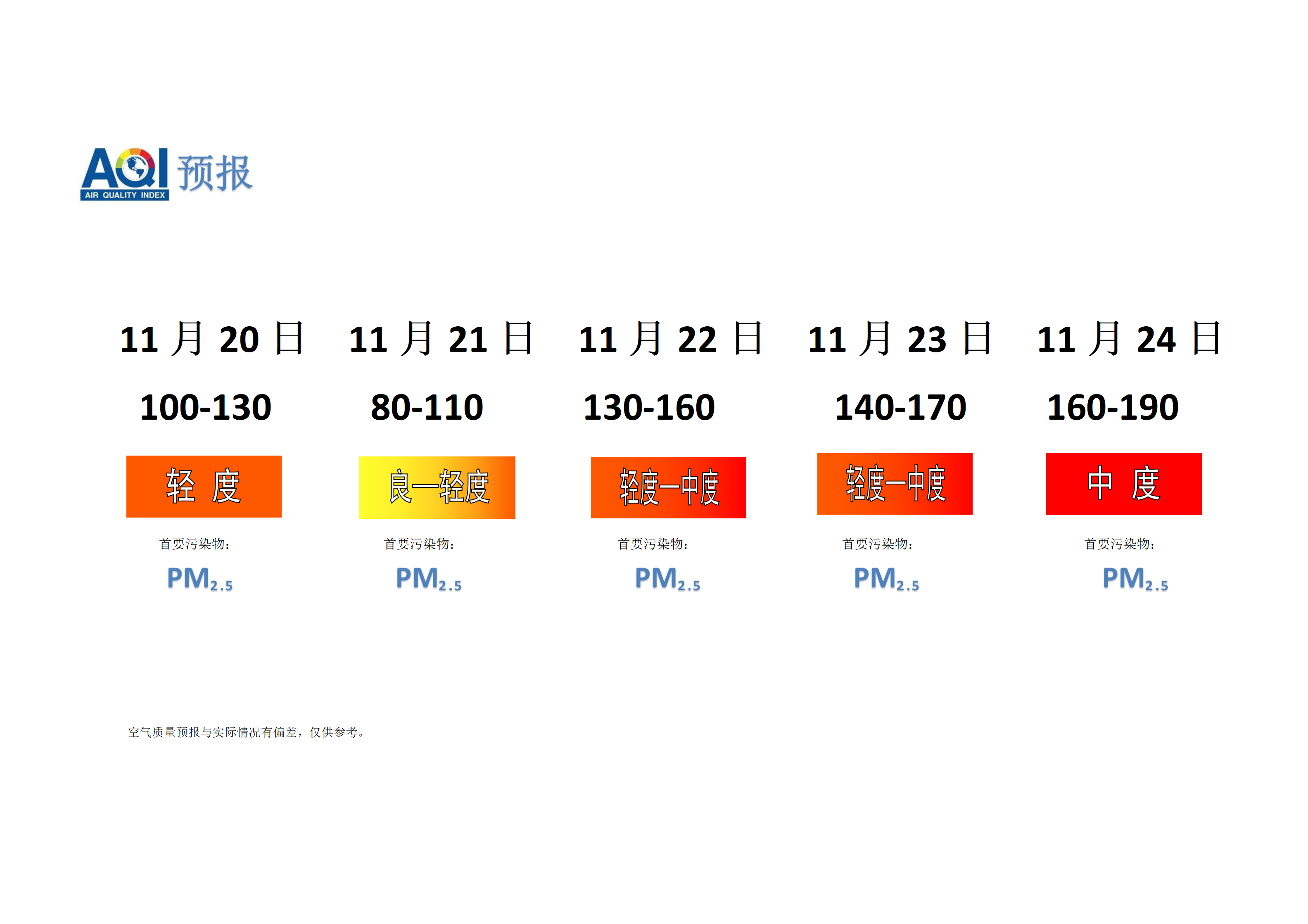 宁晋县空气质量预报 - 副本_01.png