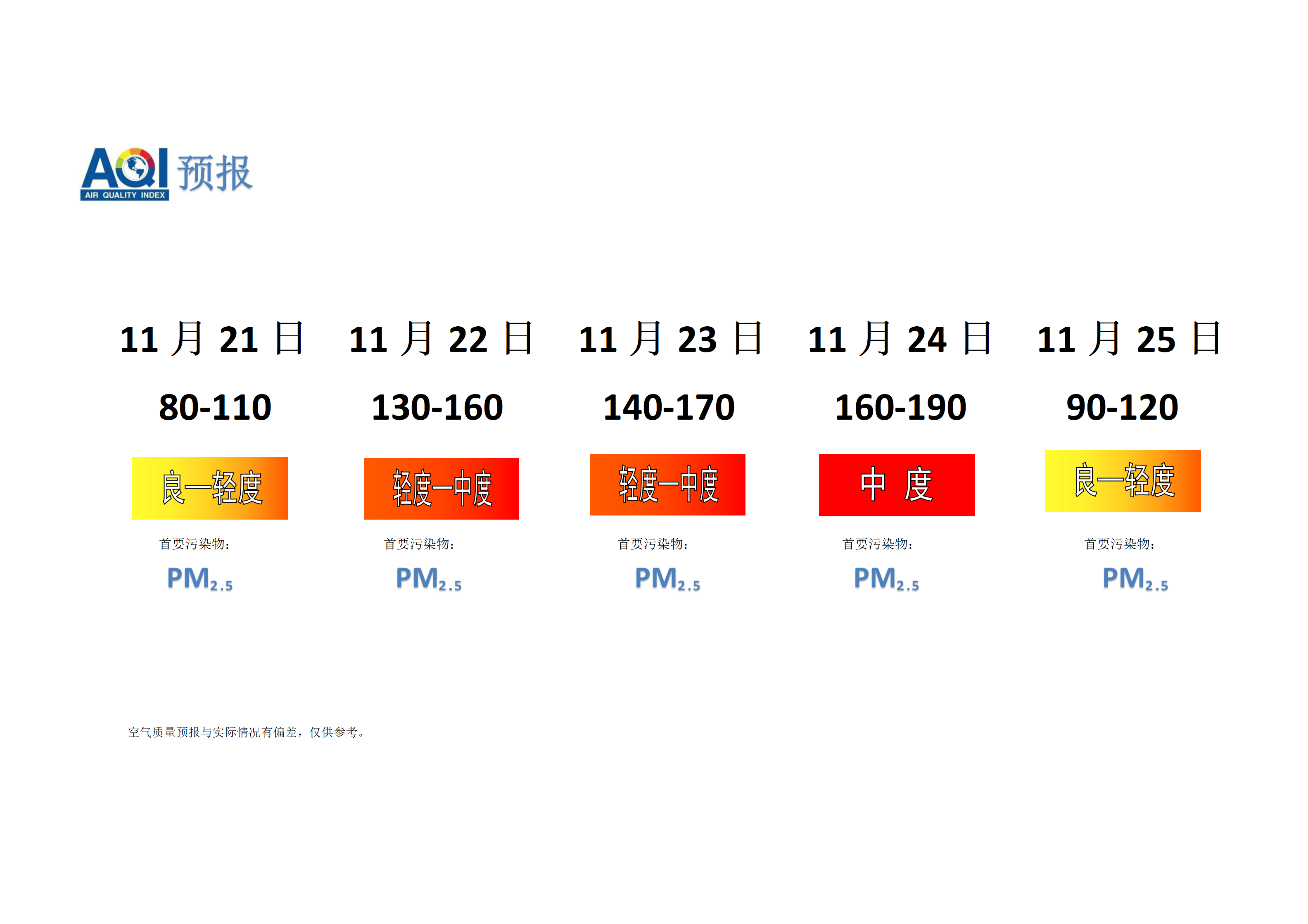 宁晋县空气质量预报 - 副本_01.png