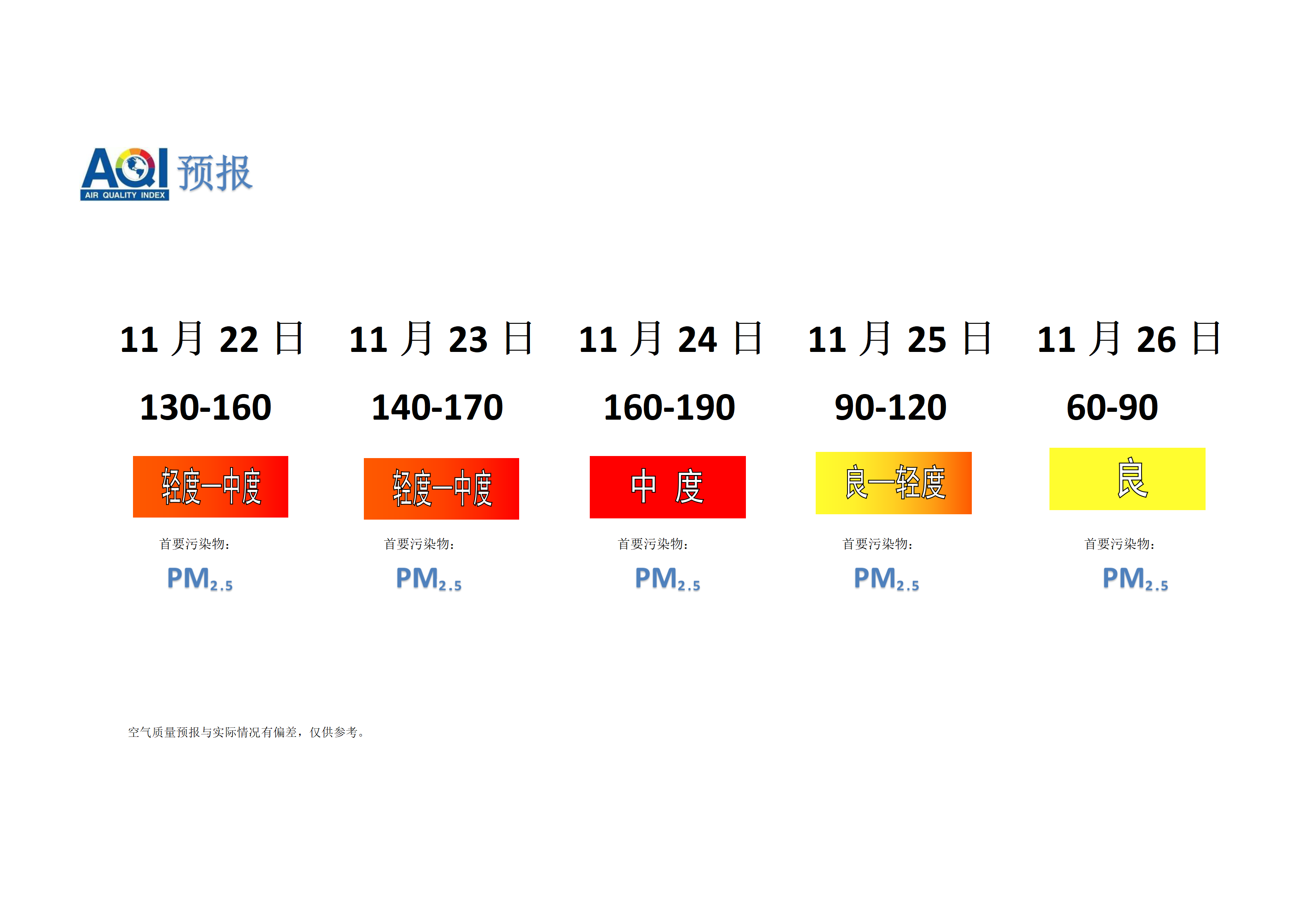 宁晋县空气质量预报 - 副本_01.png