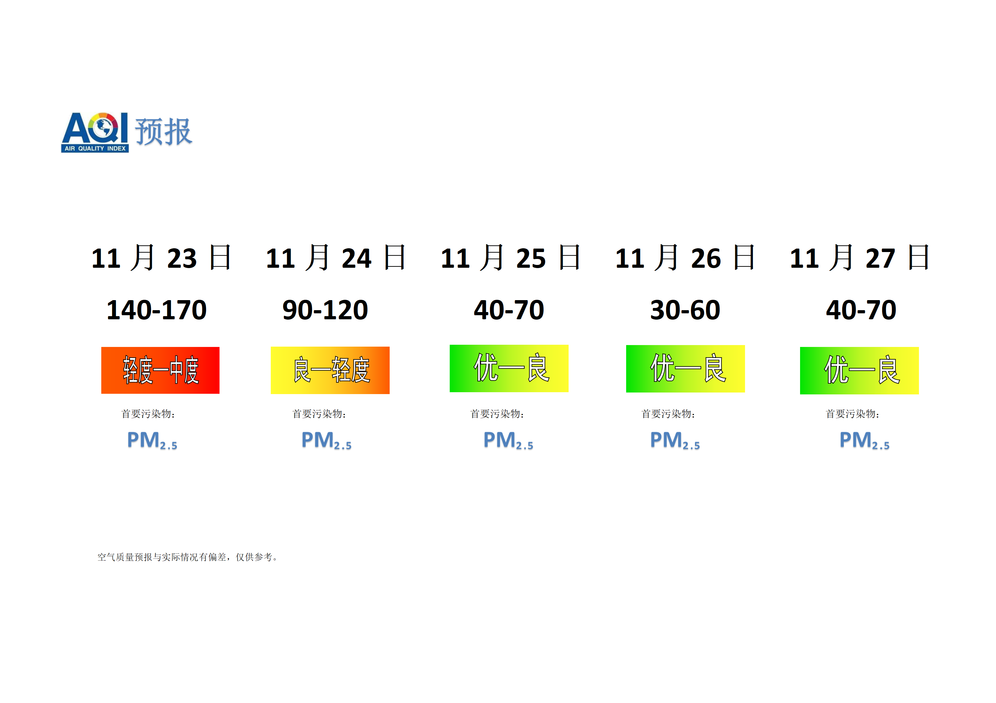宁晋县空气质量预报 - 副本_01.png
