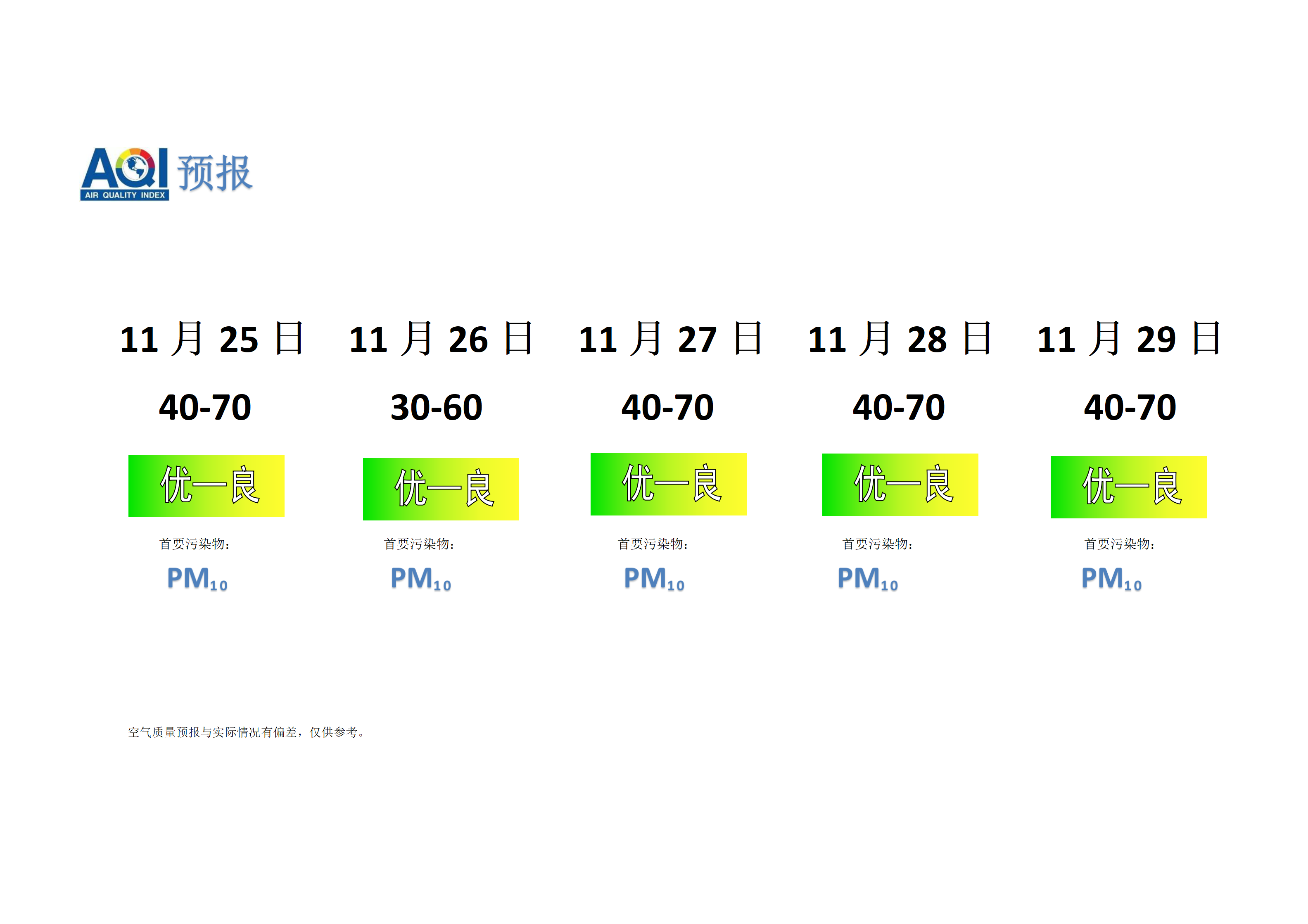 宁晋县空气质量预报 - 副本_01.png