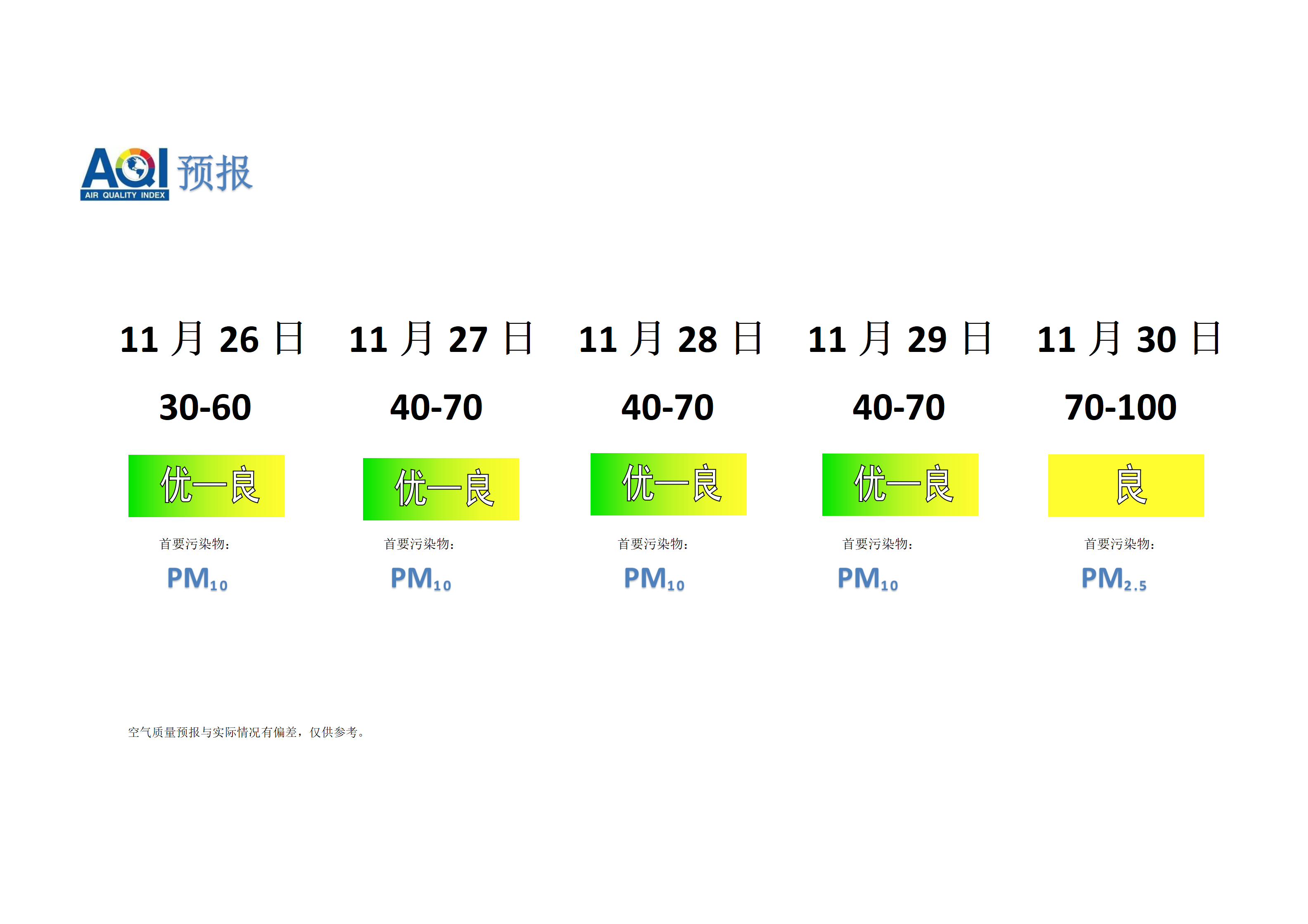 宁晋县空气质量预报 - 副本_01.png