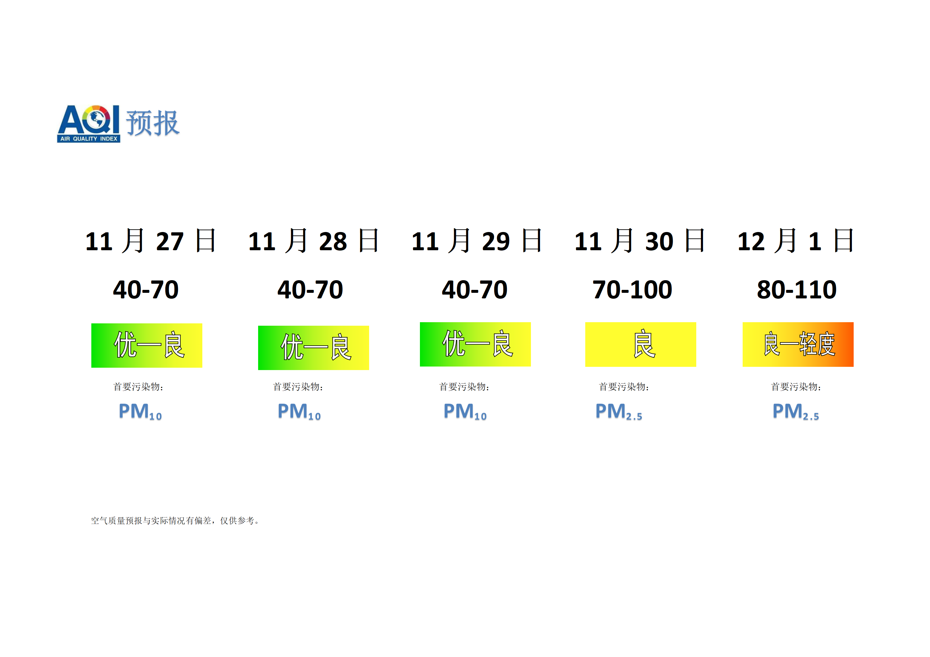 宁晋县空气质量预报 - 副本_01.png