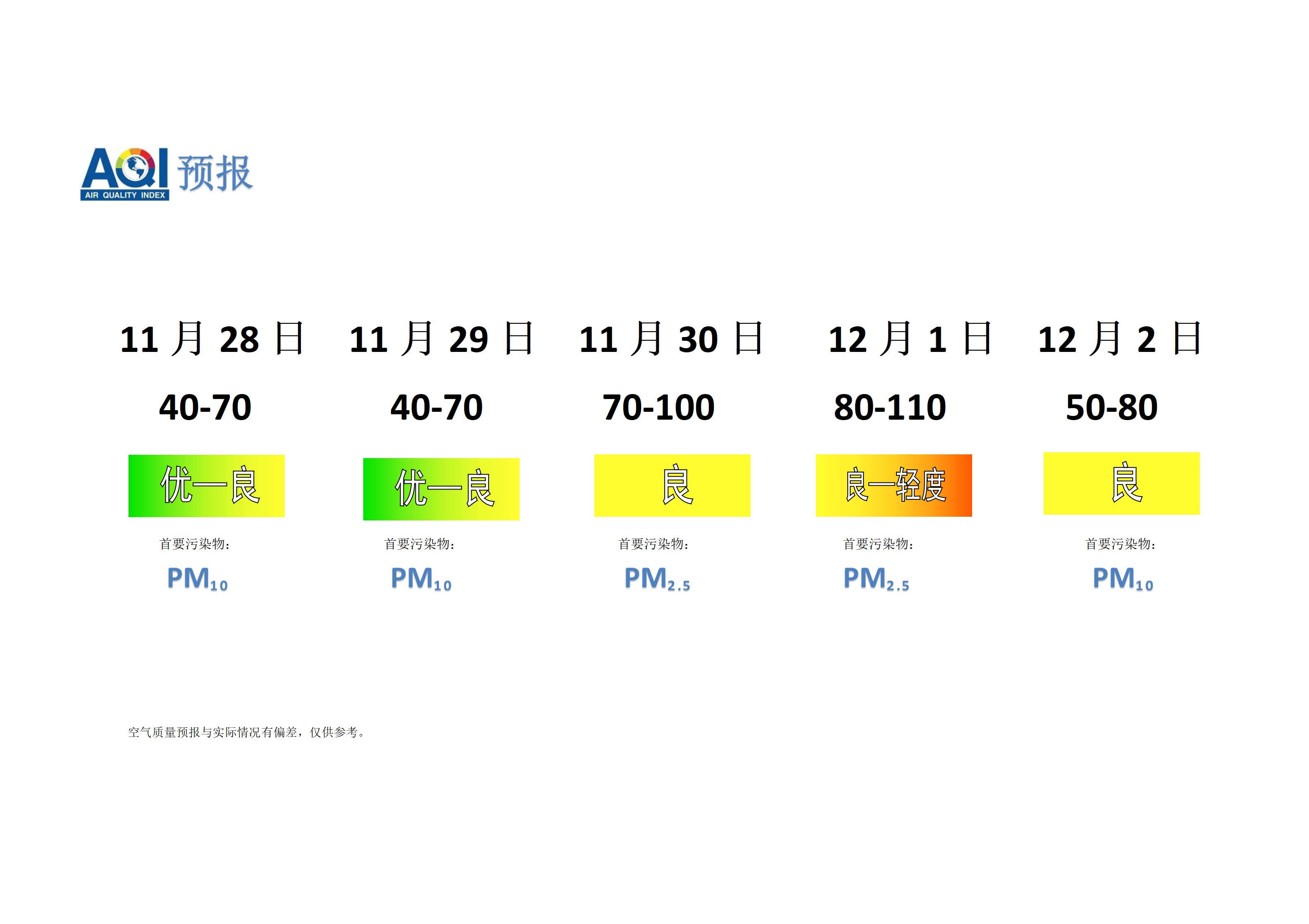 宁晋县空气质量预报 - 副本_01.png
