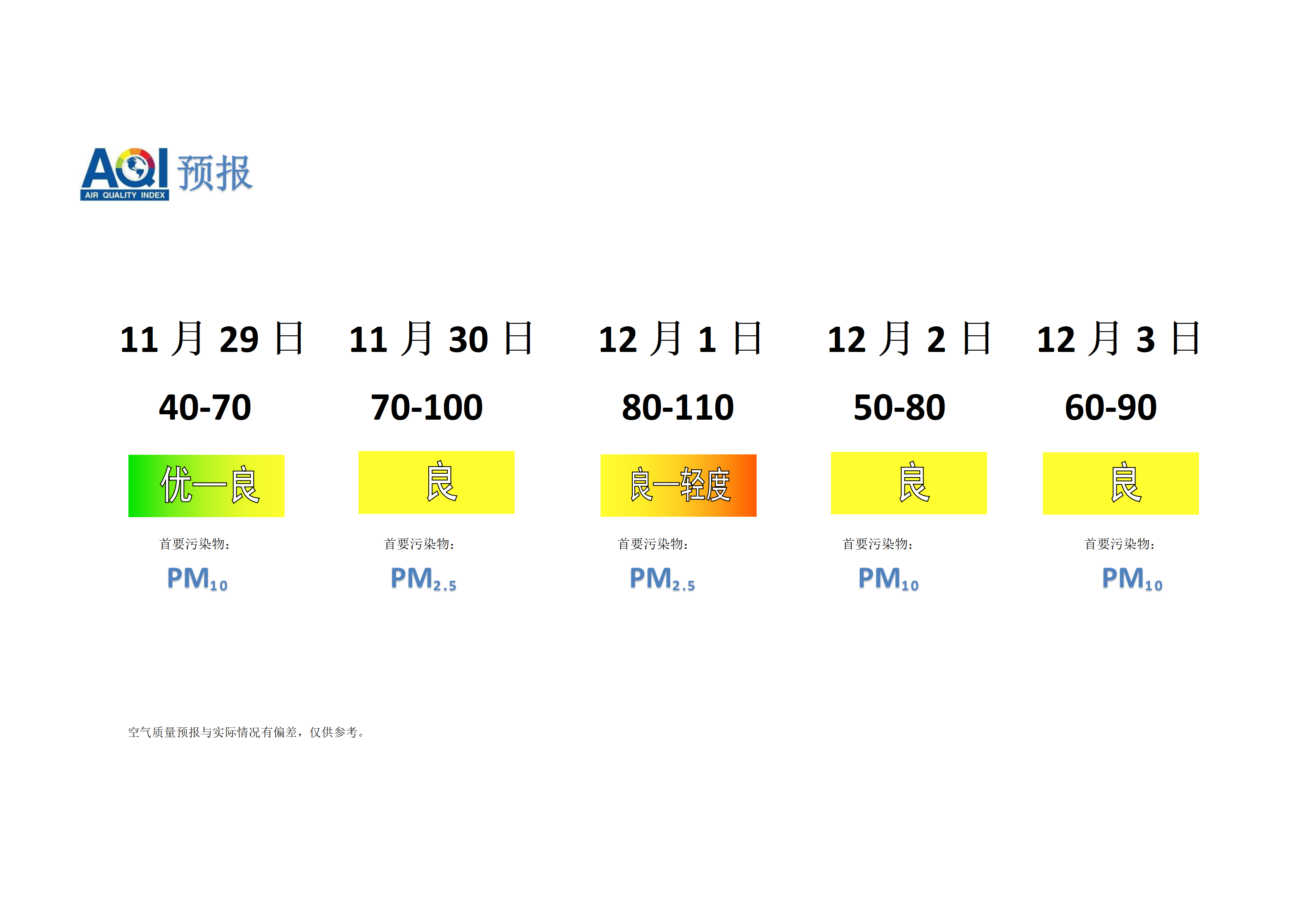 宁晋县空气质量预报 - 副本_01.png