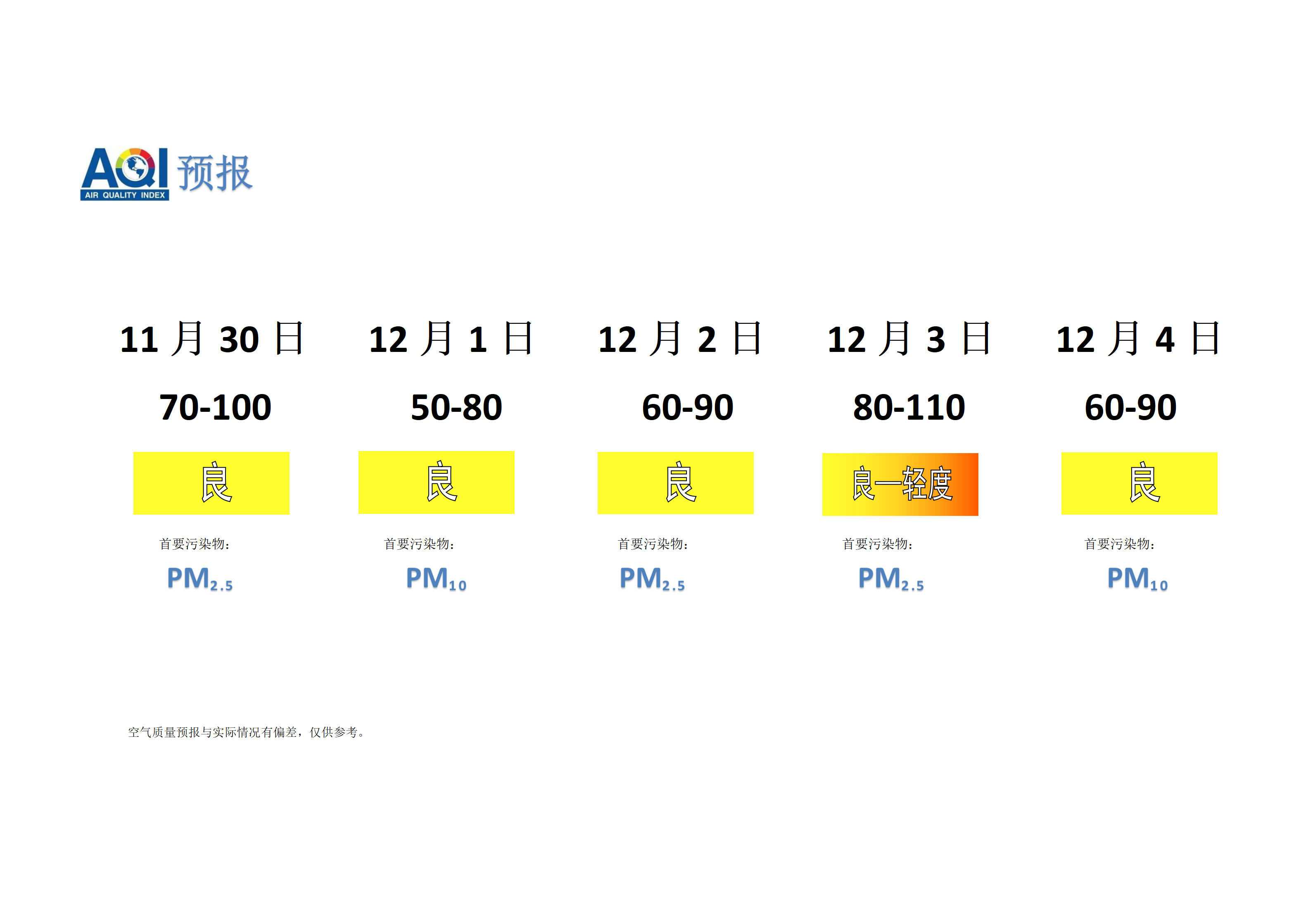 宁晋县空气质量预报 - 副本_01.png