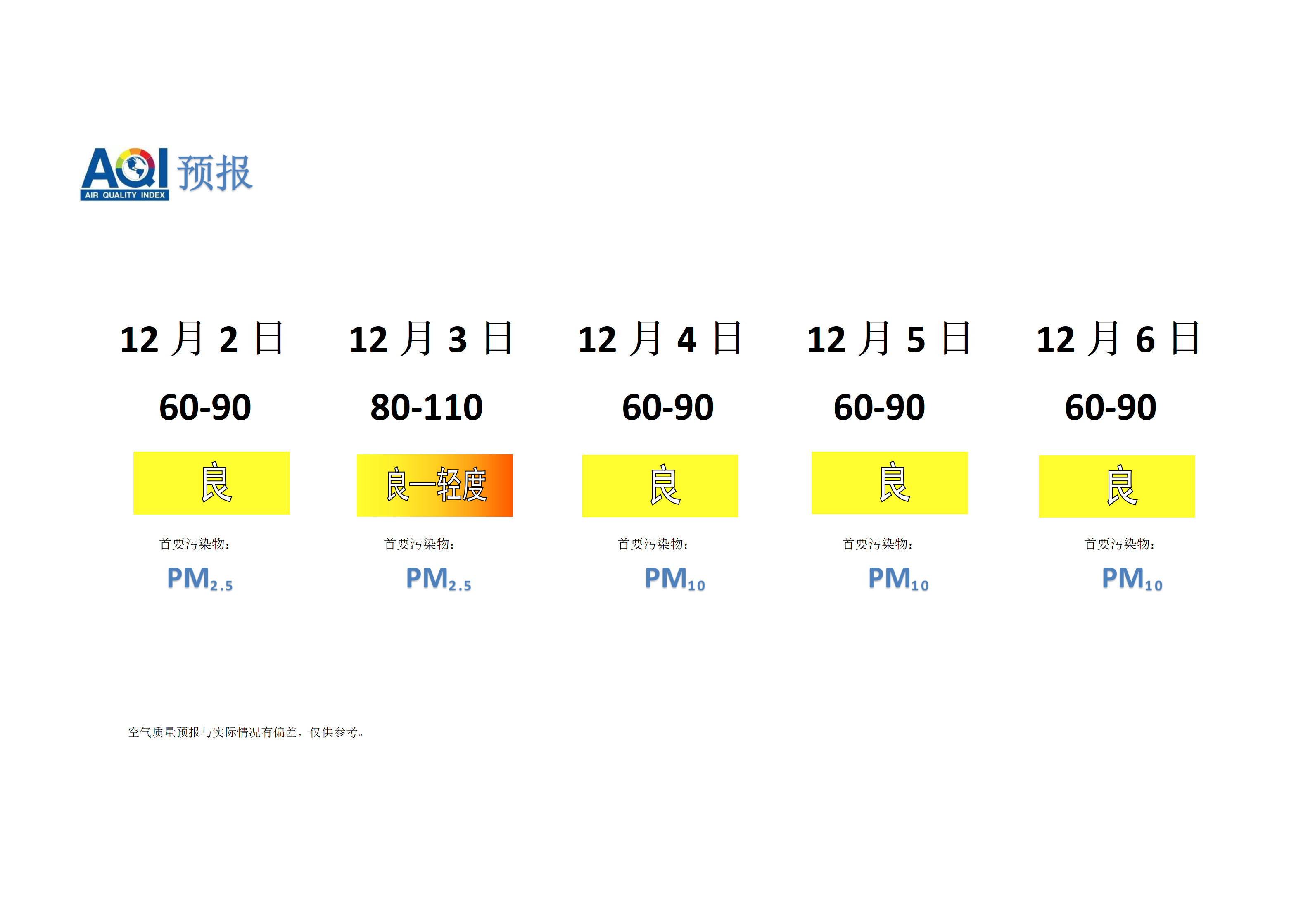 宁晋县空气质量预报 - 副本_01.png
