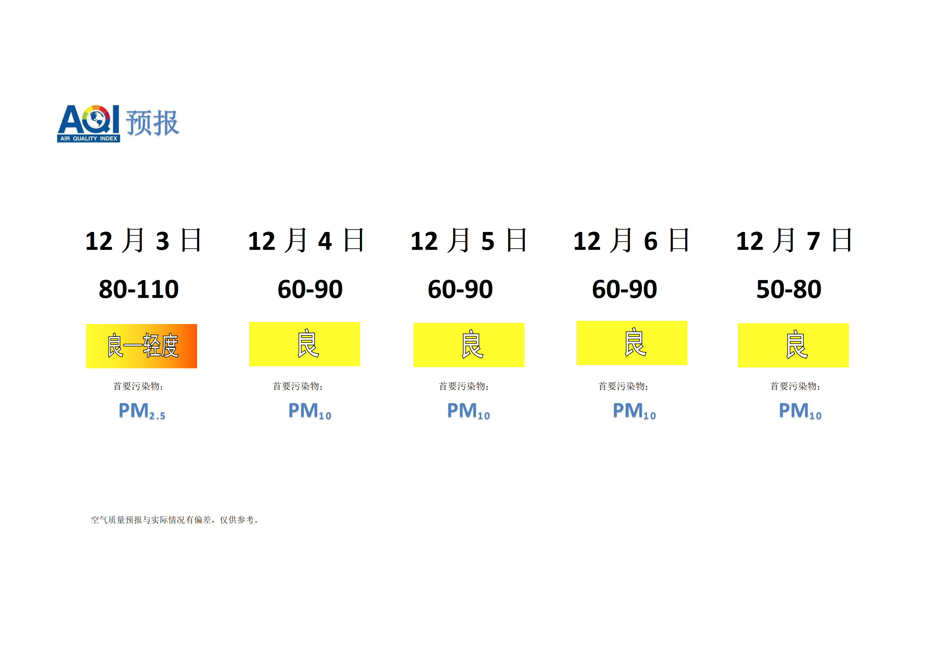 宁晋县空气质量预报 - 副本_01.png