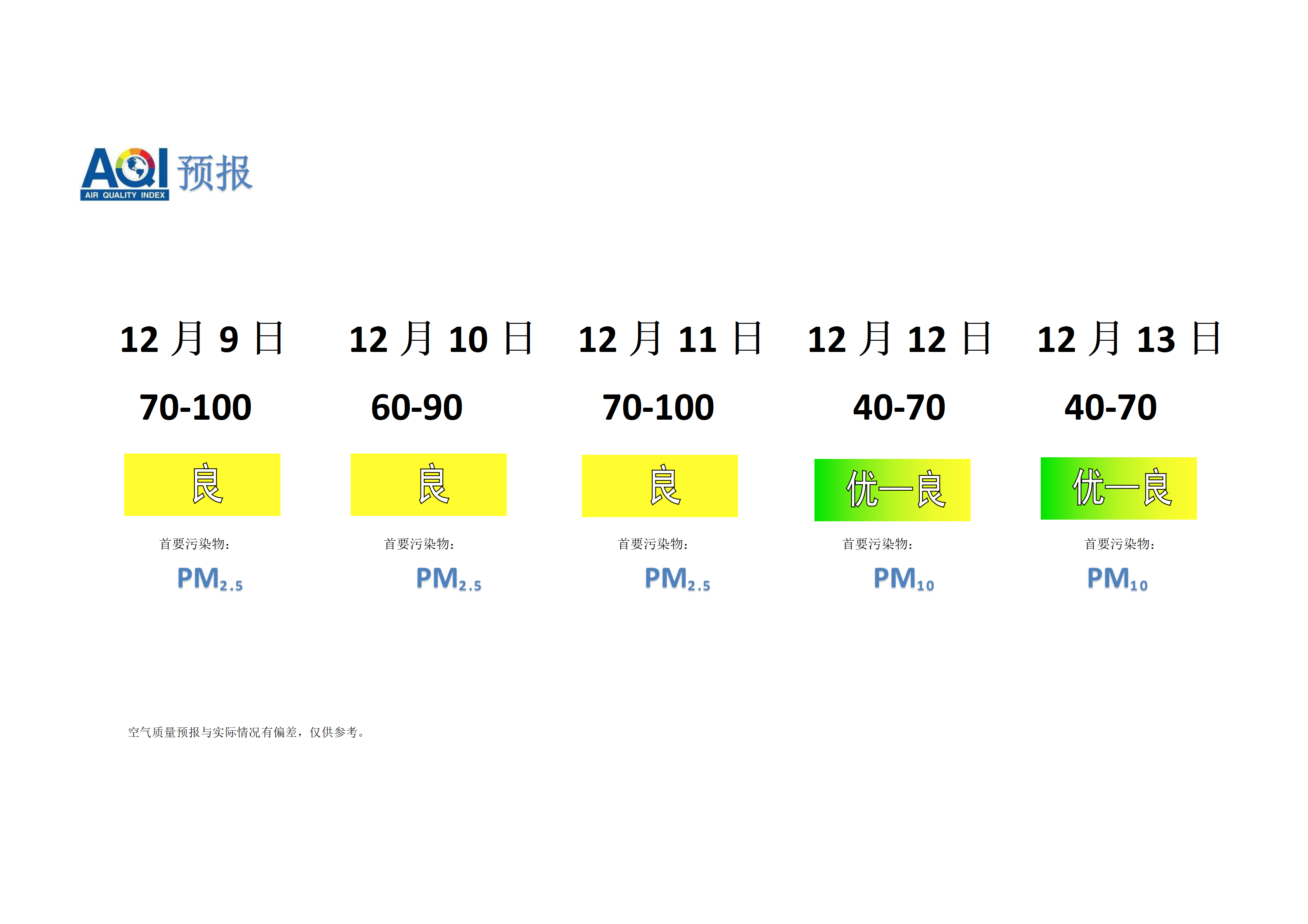 宁晋县空气质量预报 - 副本_01.png