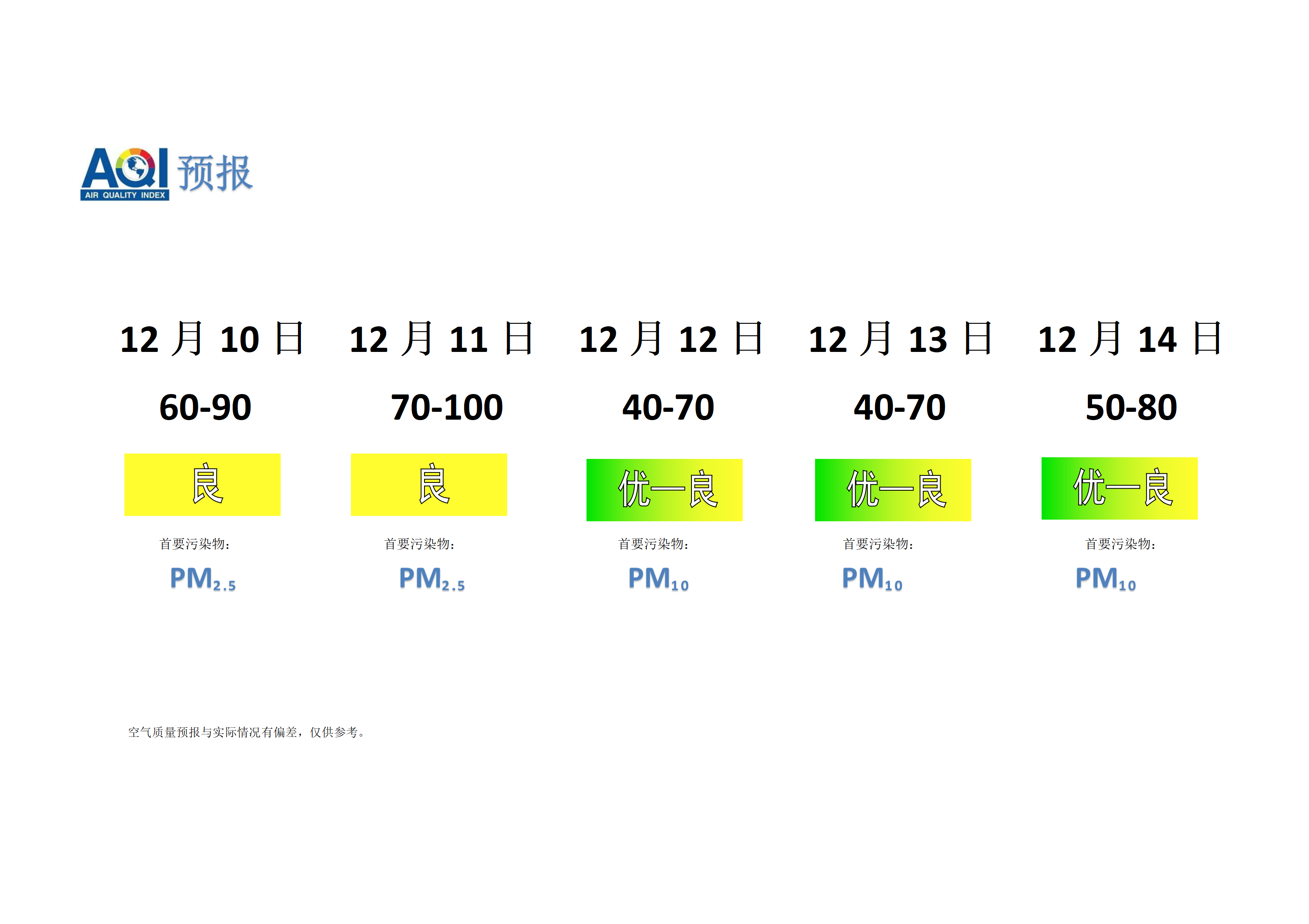 宁晋县空气质量预报 - 副本_01.png