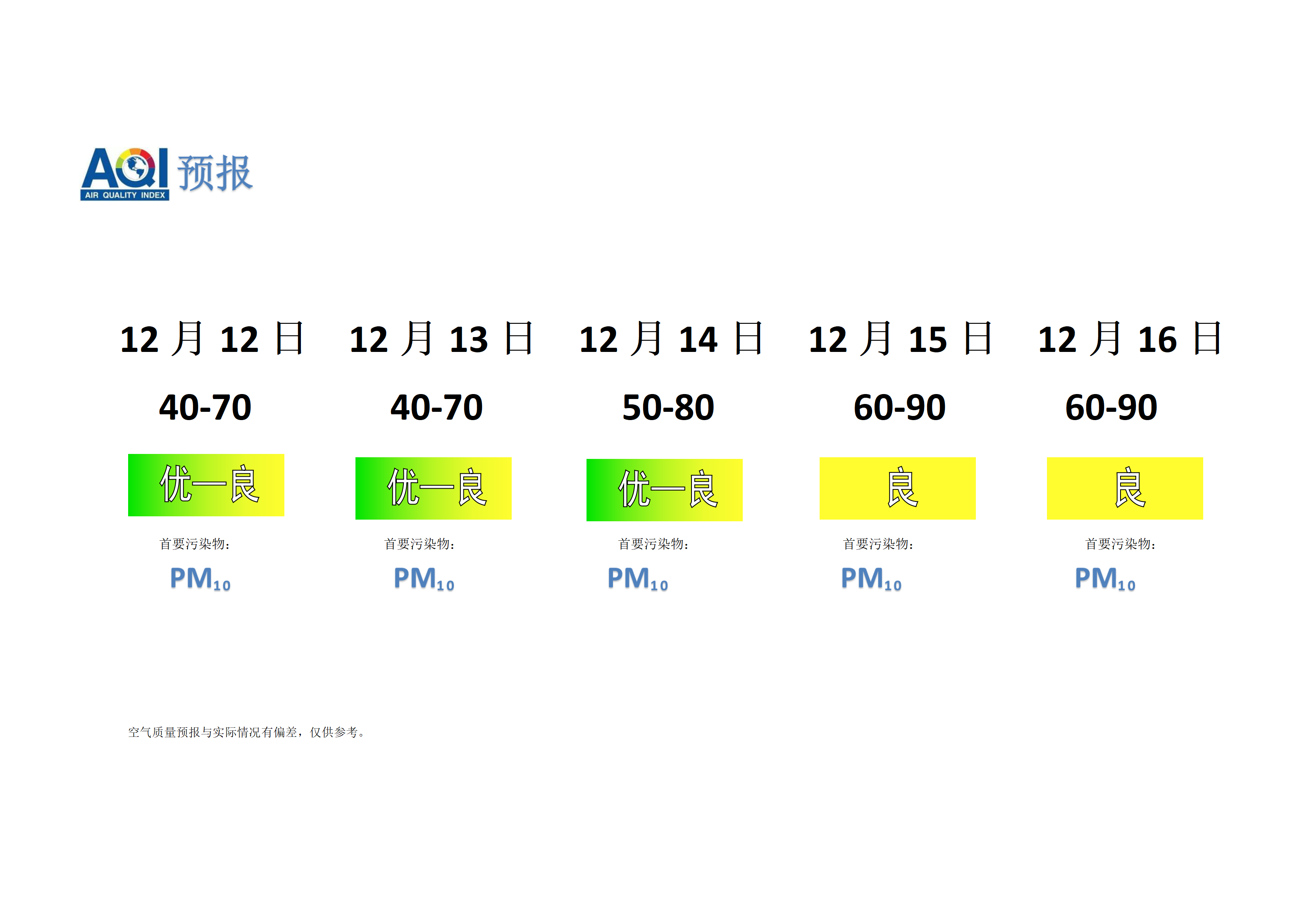 宁晋县空气质量预报 - 副本_01.png