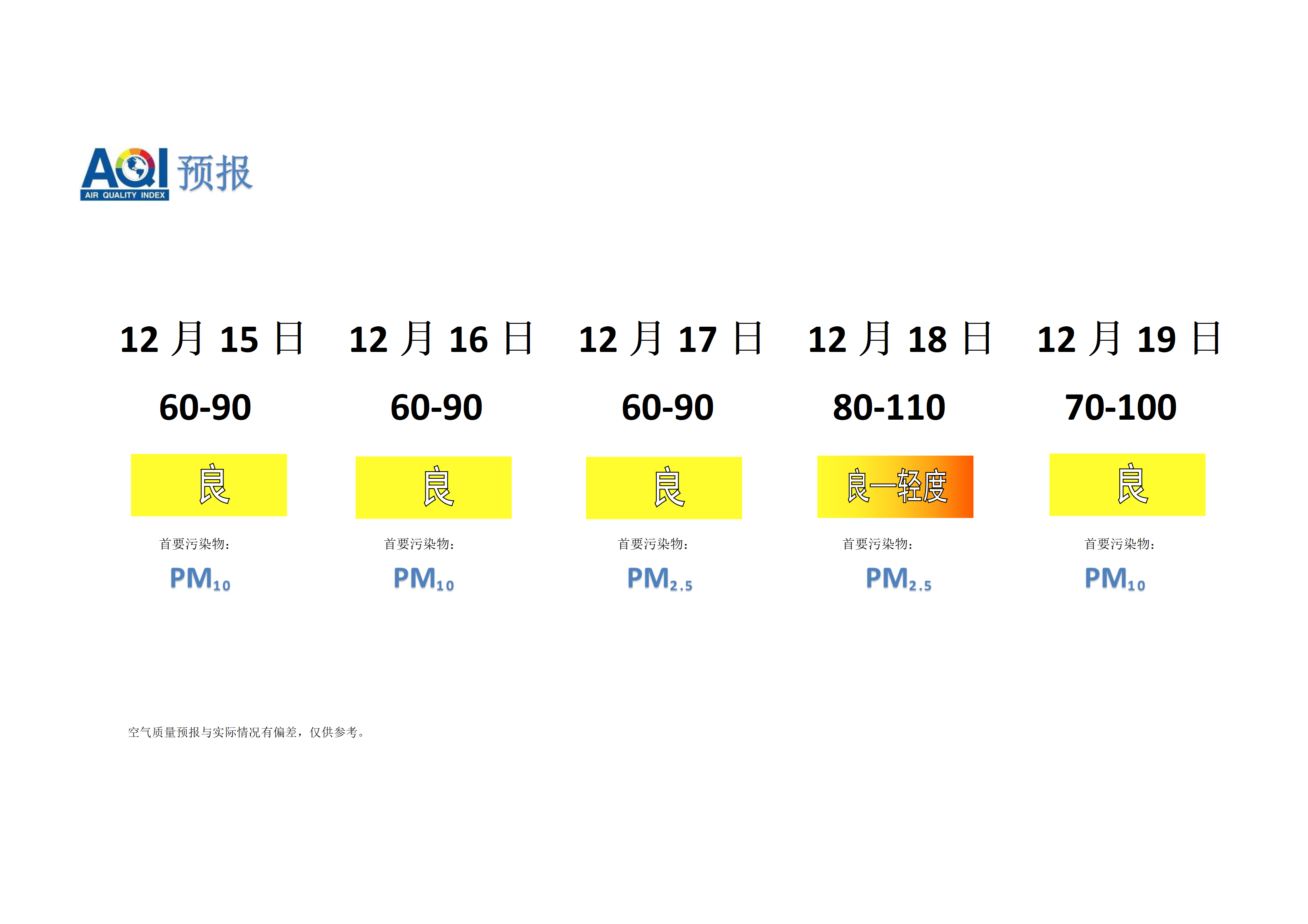 宁晋县空气质量预报 - 副本_01.png