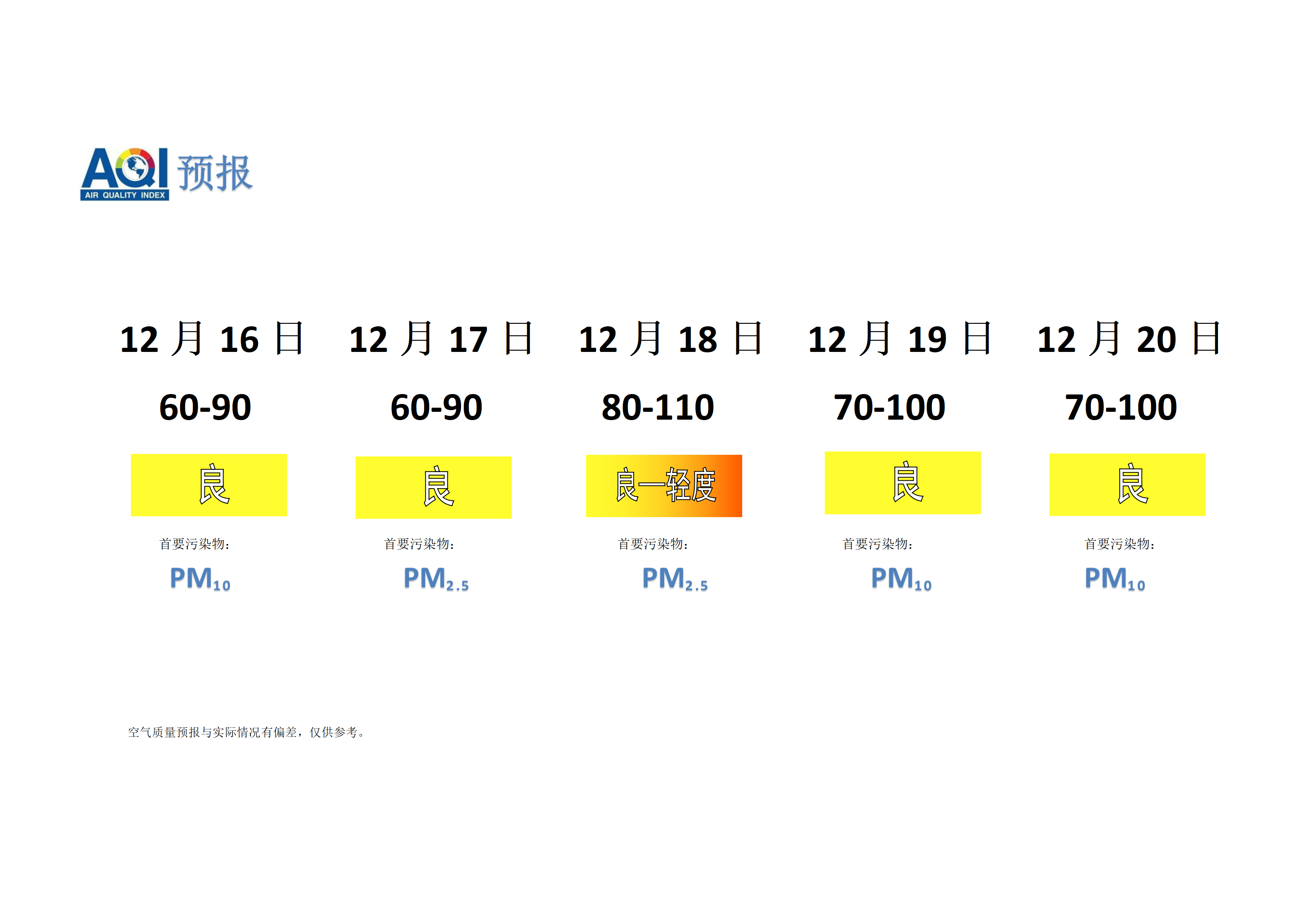 宁晋县空气质量预报 - 副本_01.png