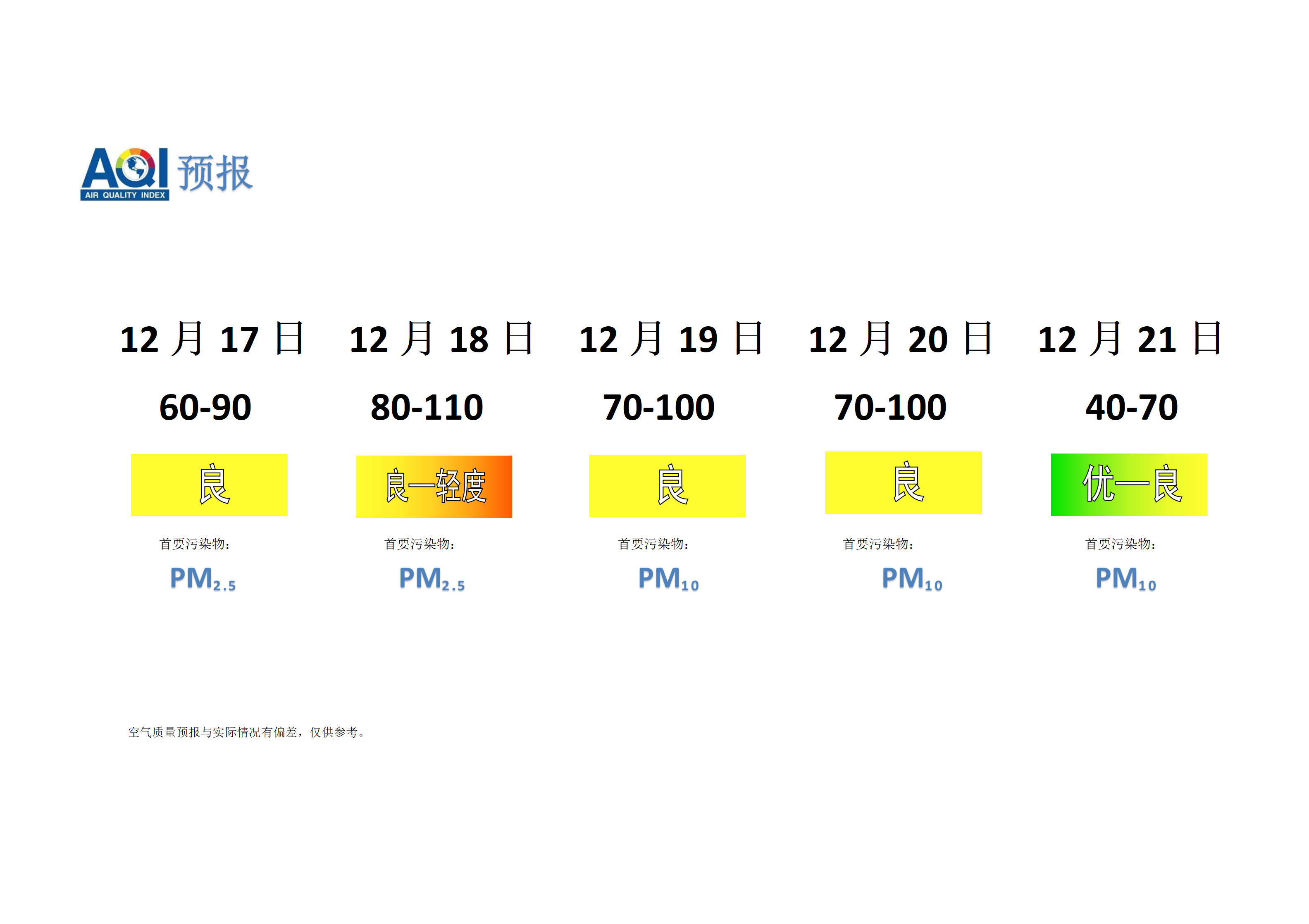 宁晋县空气质量预报 - 副本_01.png