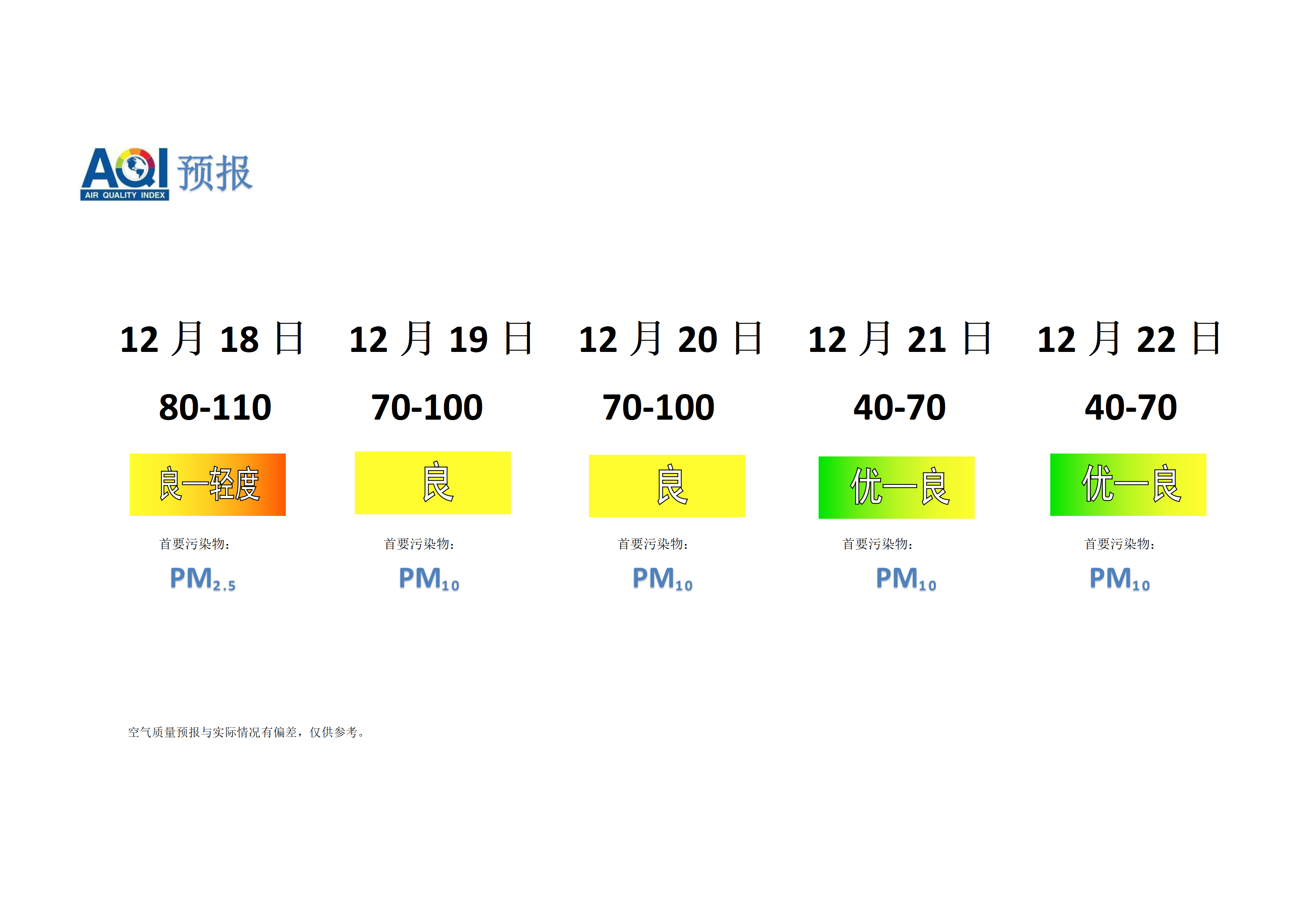 宁晋县空气质量预报 - 副本_01.png
