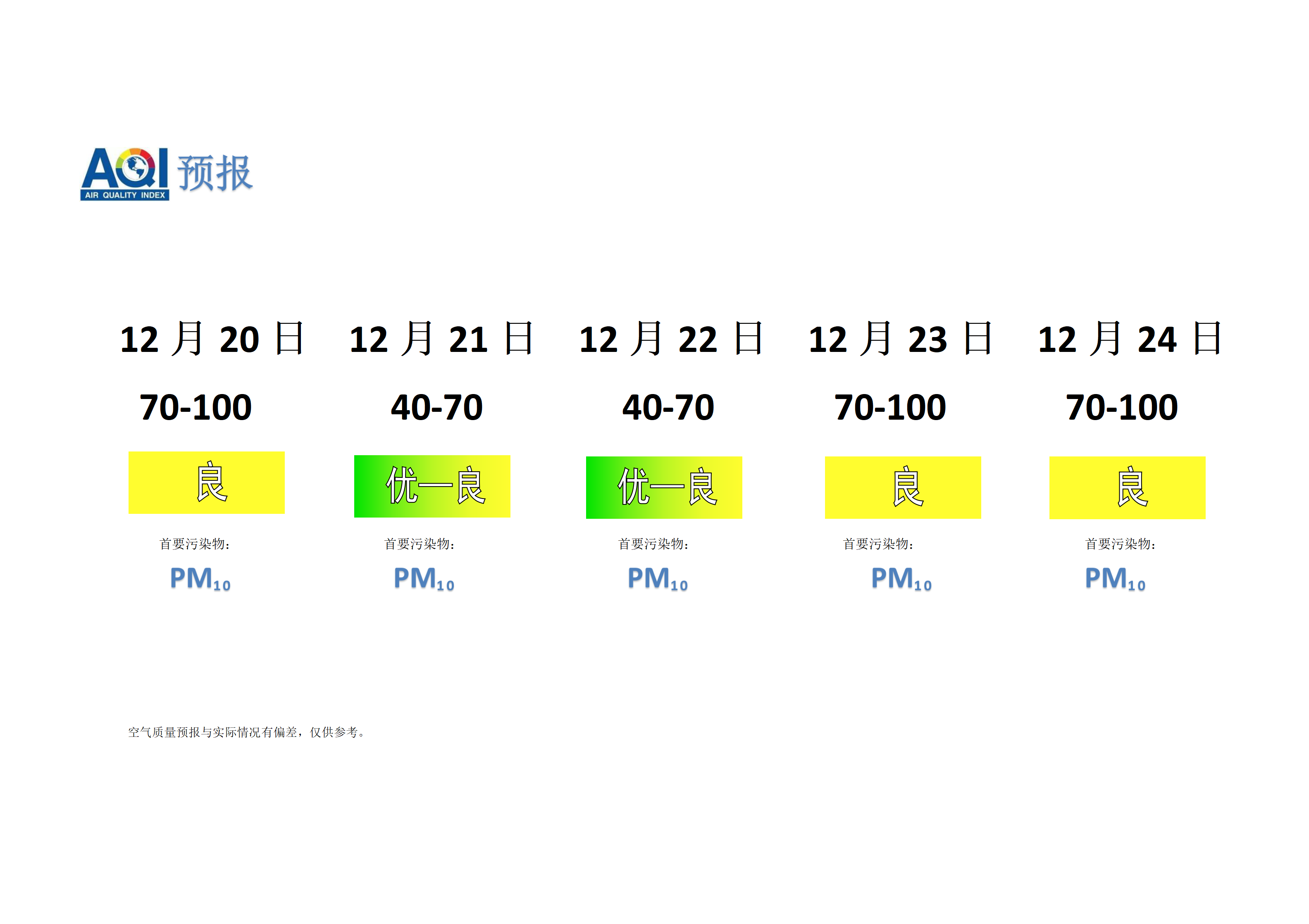 宁晋县空气质量预报 - 副本_01.png