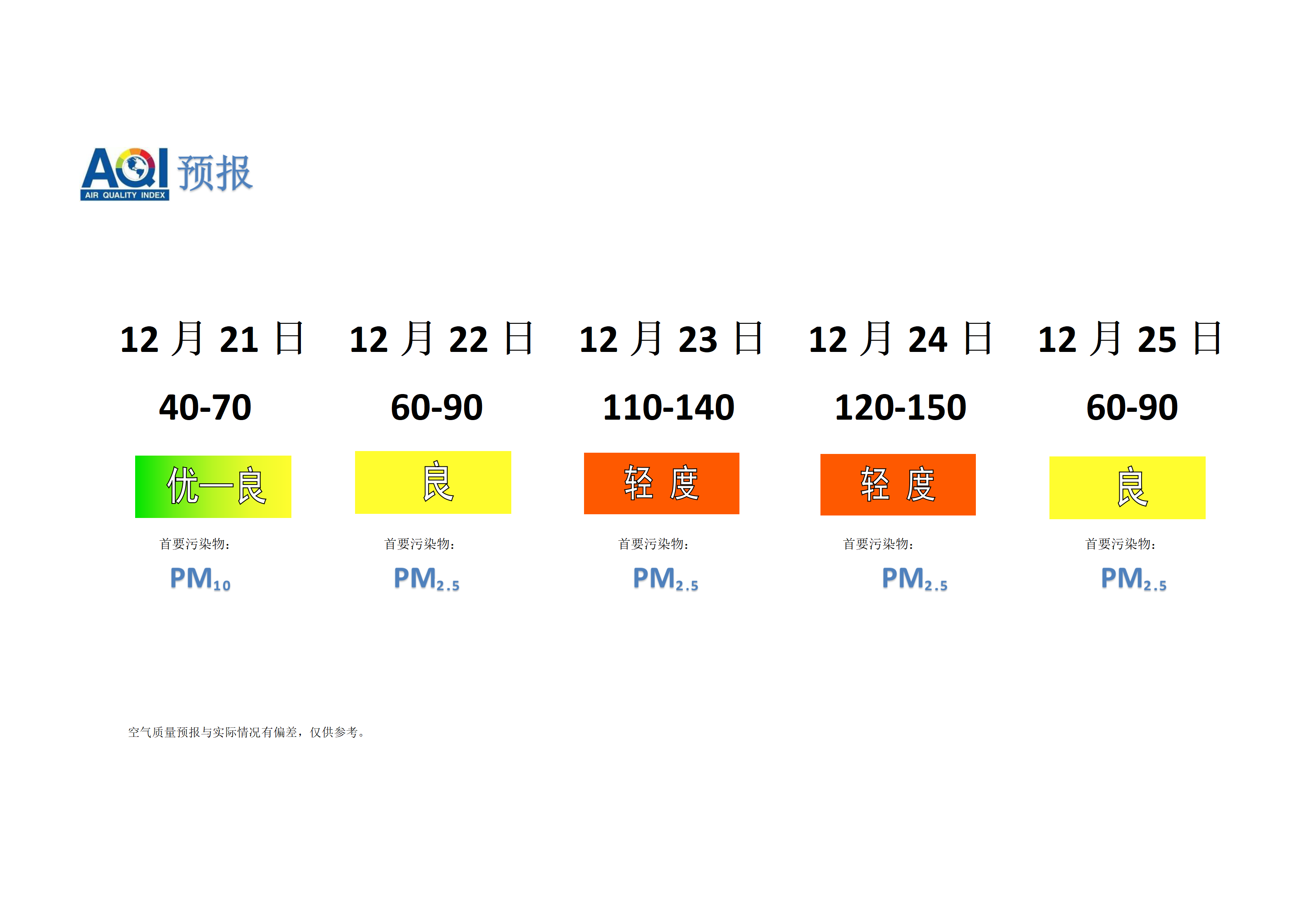宁晋县空气质量预报 - 副本_01.png