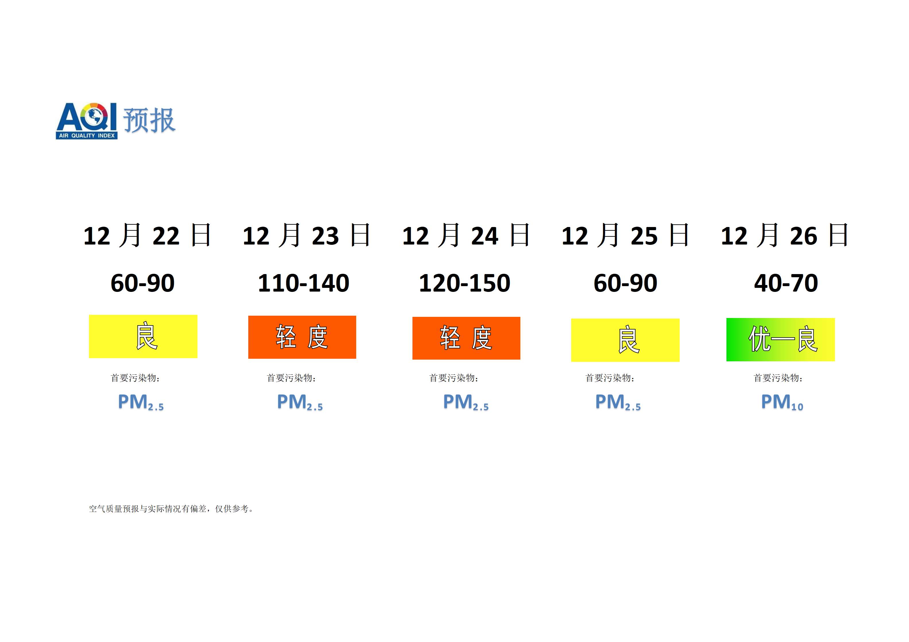 宁晋县空气质量预报 - 副本_01.png