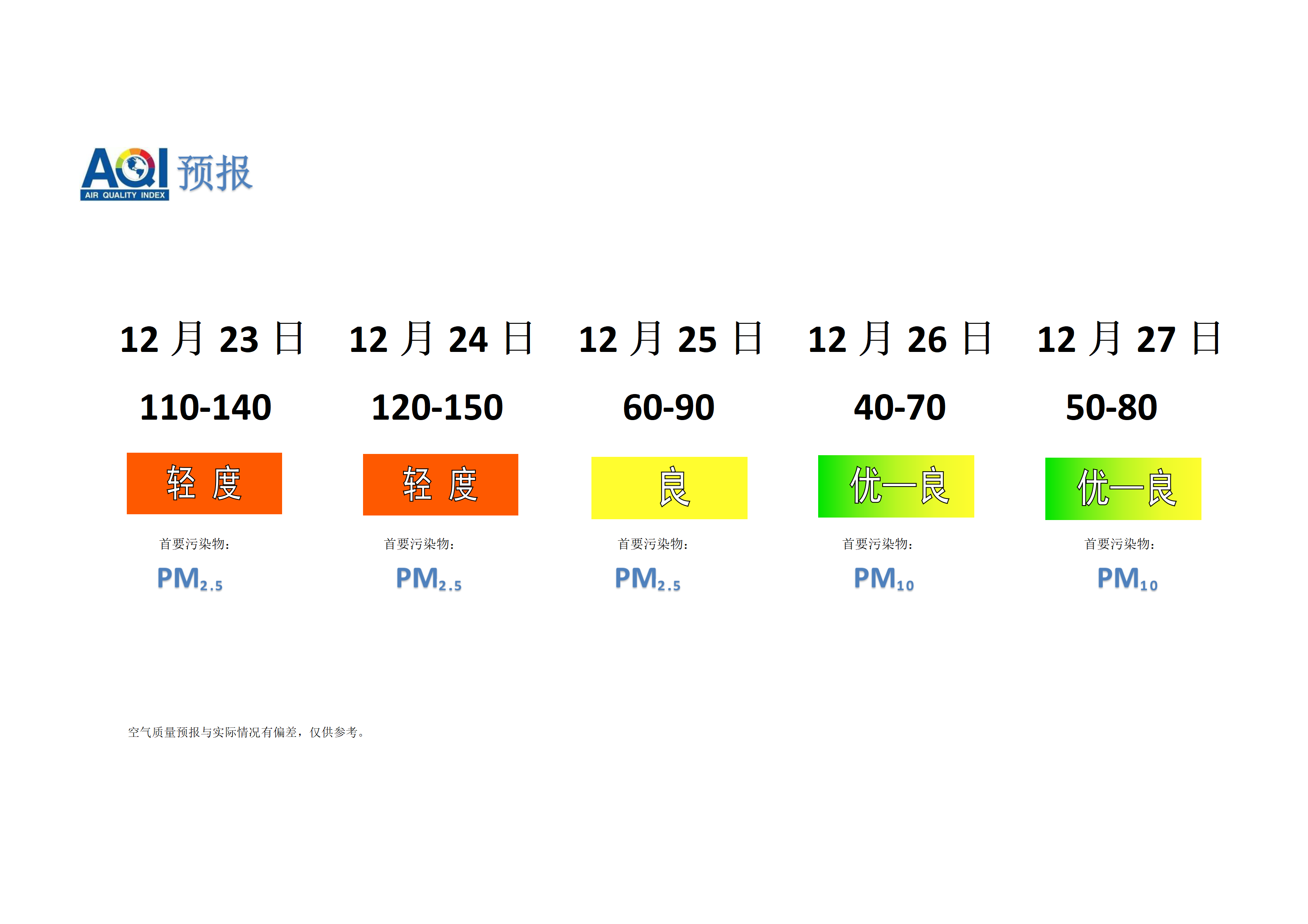 宁晋县空气质量预报 - 副本_01.png