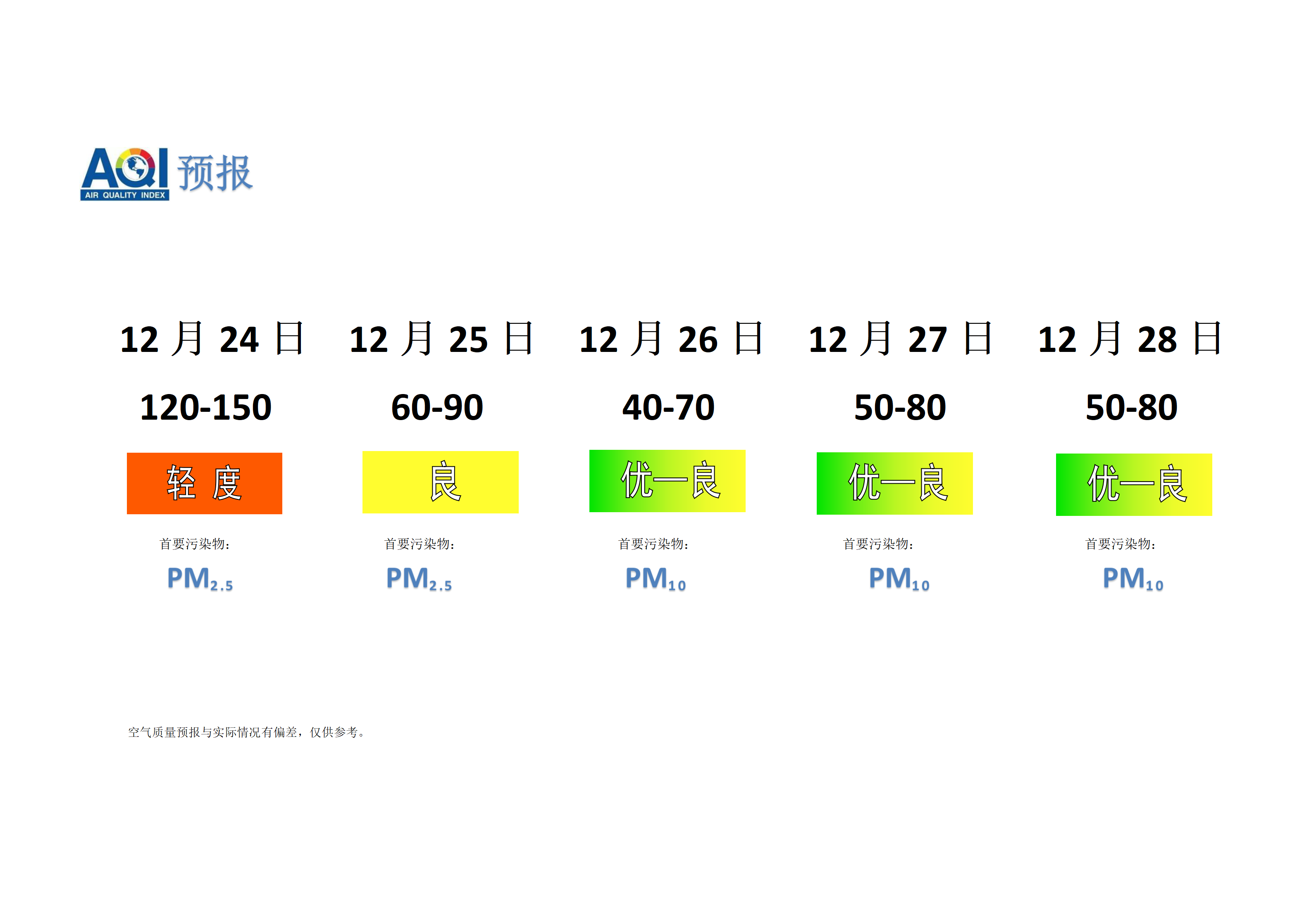 宁晋县空气质量预报 - 副本_01.png